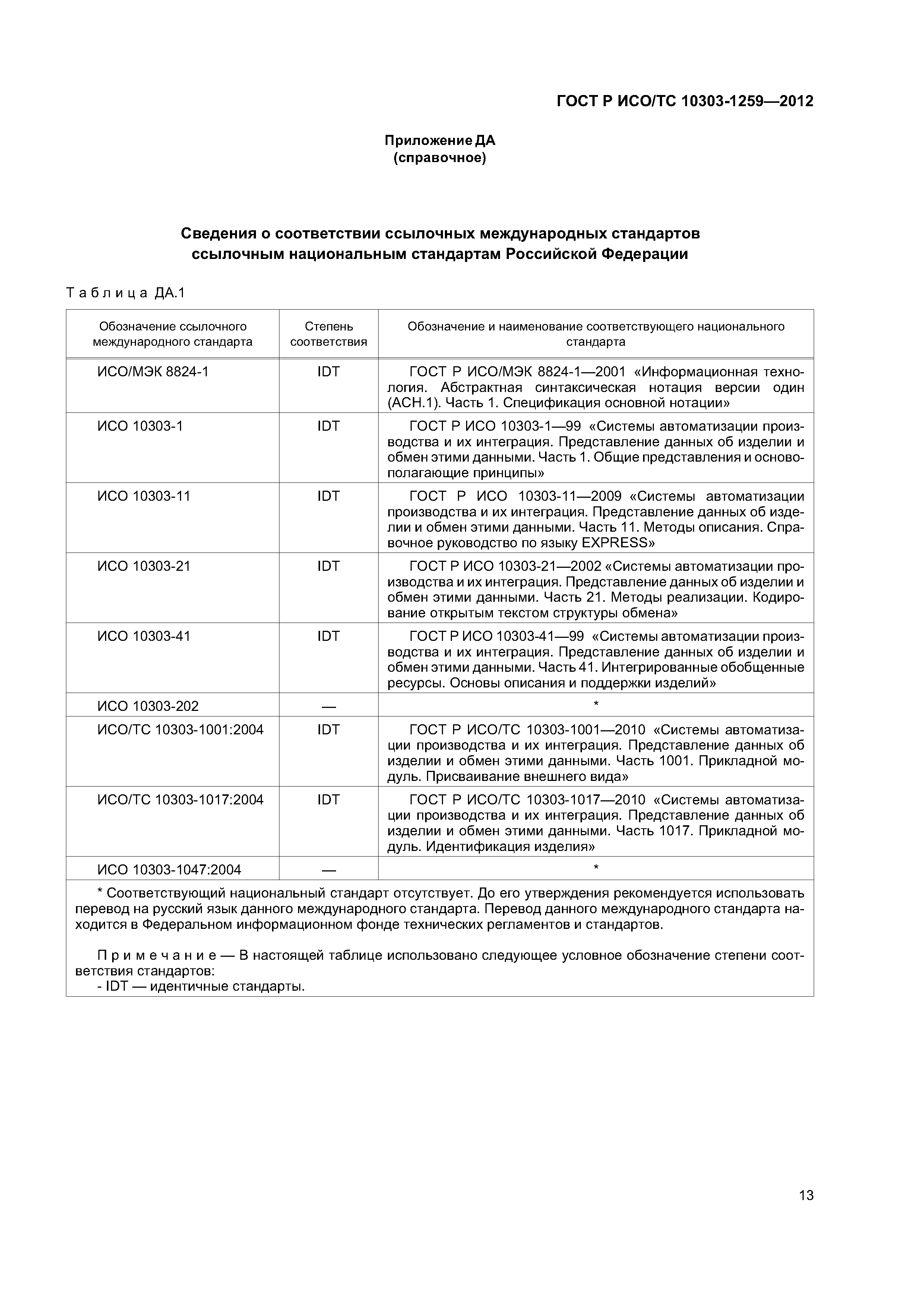 ГОСТ Р ИСО/ТС 10303-1259-2012