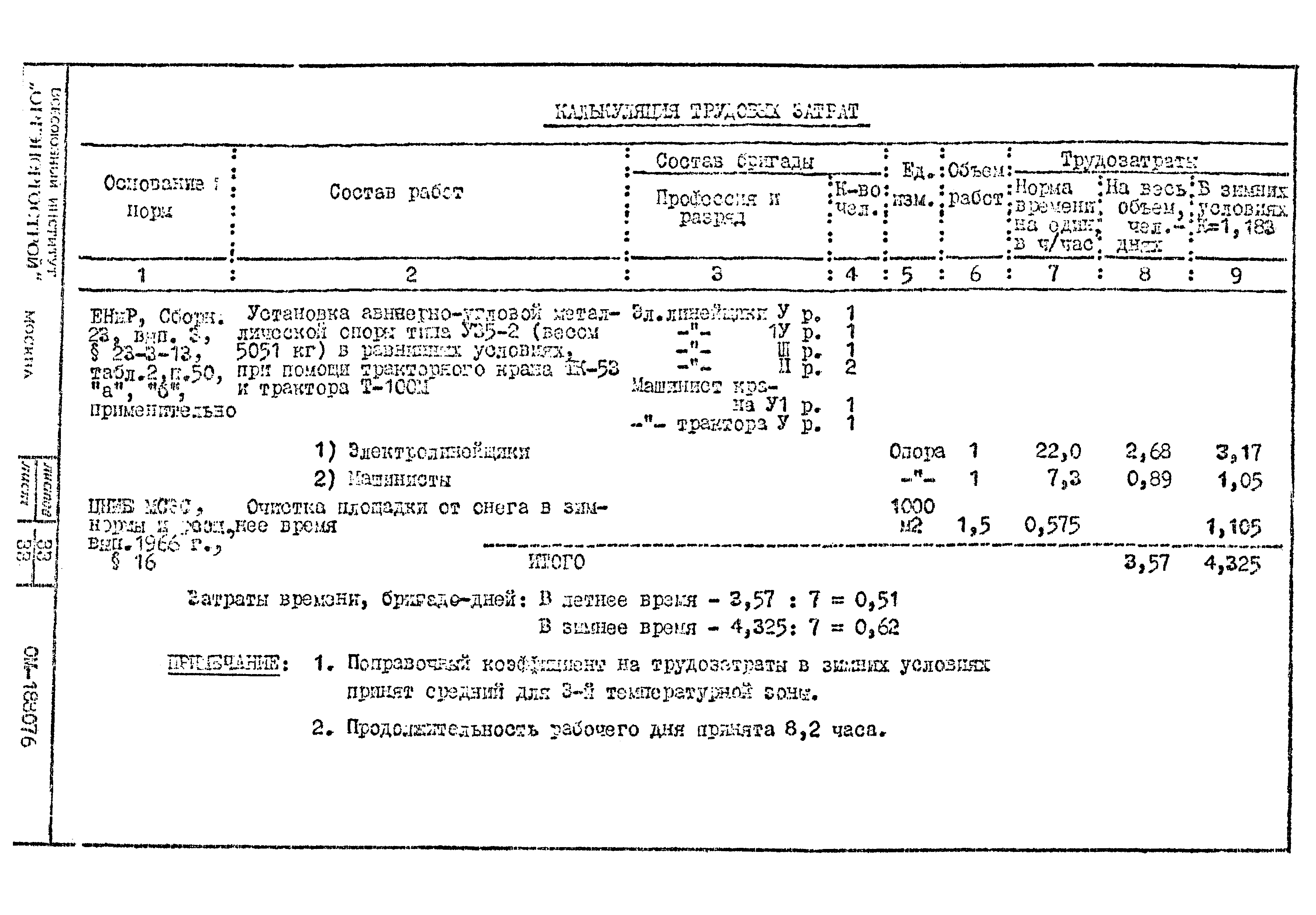 Технологическая карта К-III-25-2