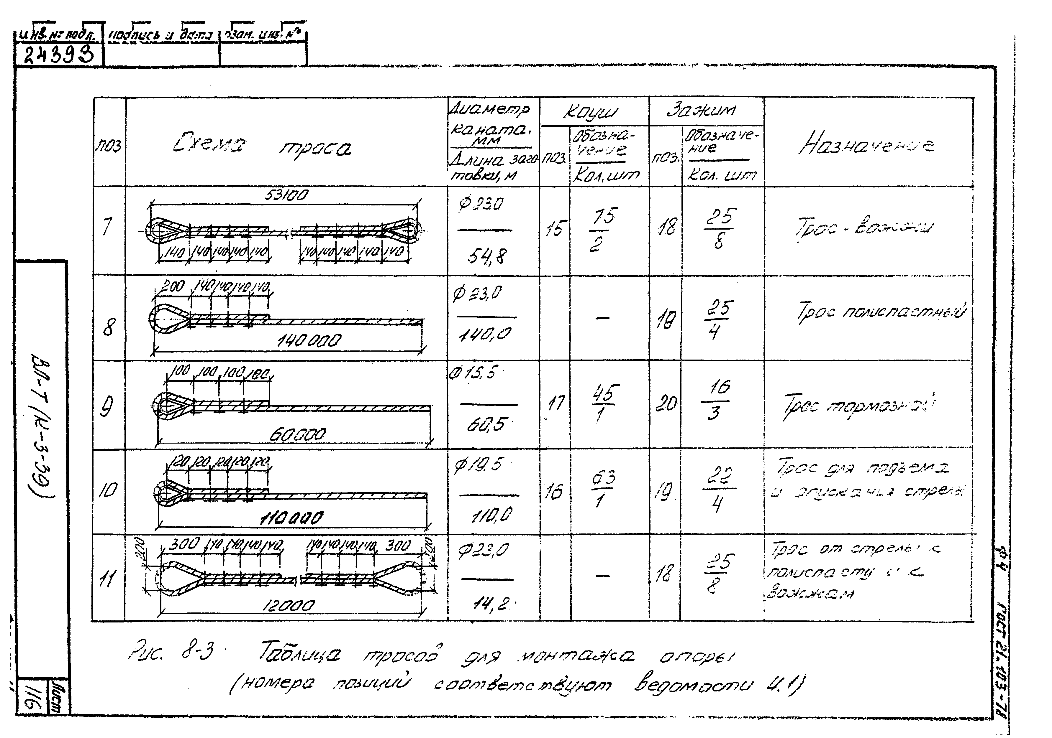 Технологические карты К-3-39-8