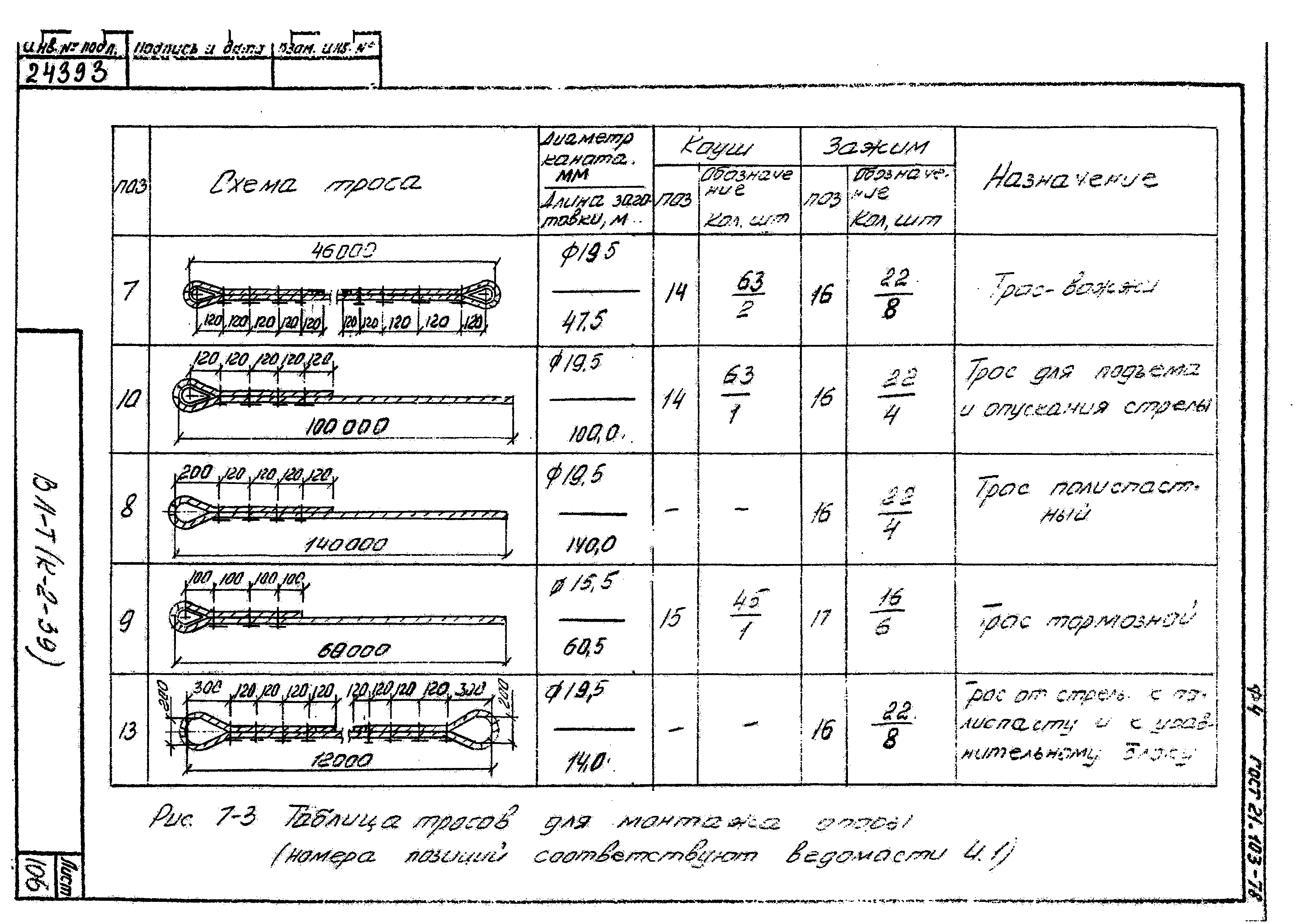 Технологические карты К-3-39-7