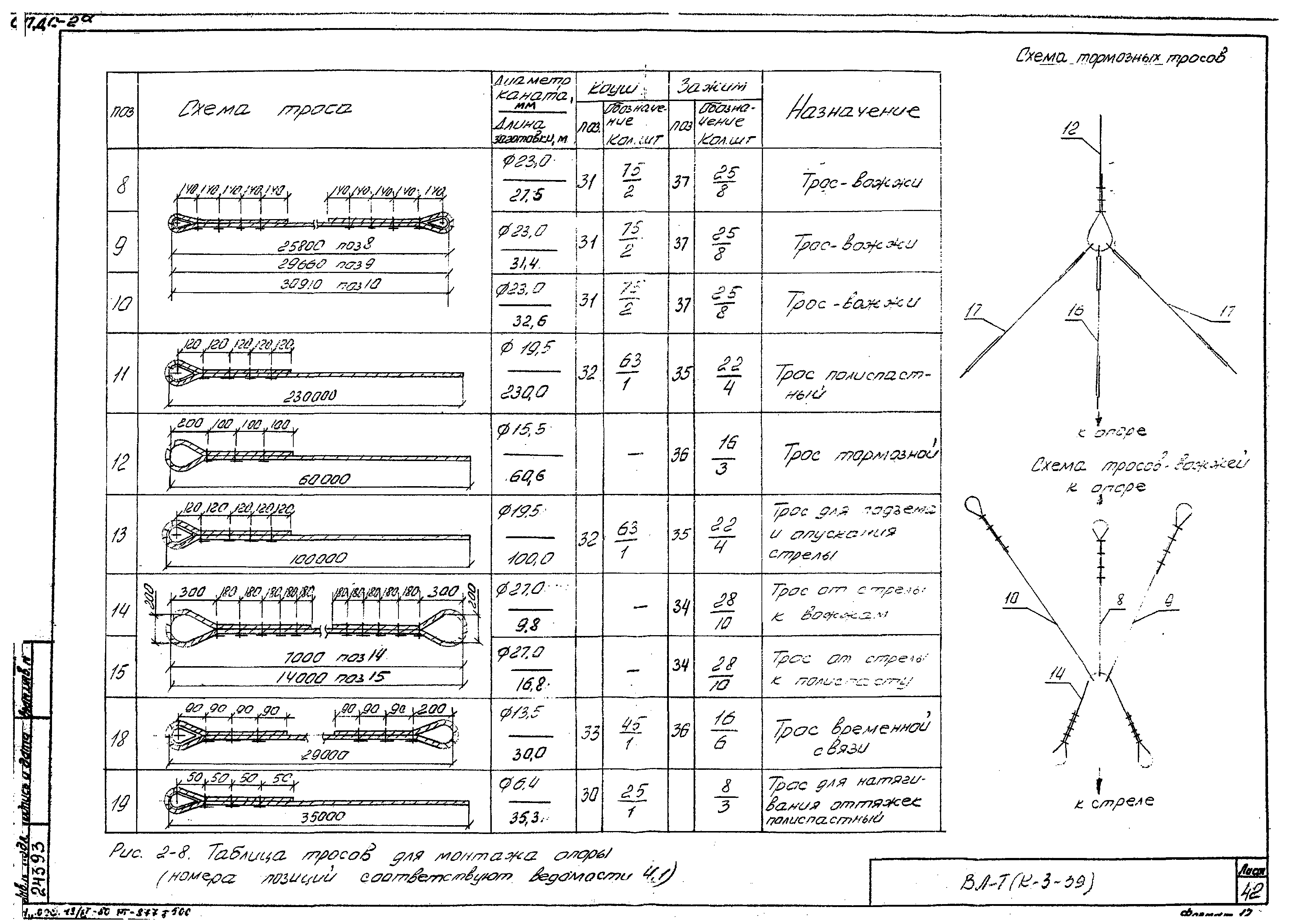 Технологические карты К-3-39-2