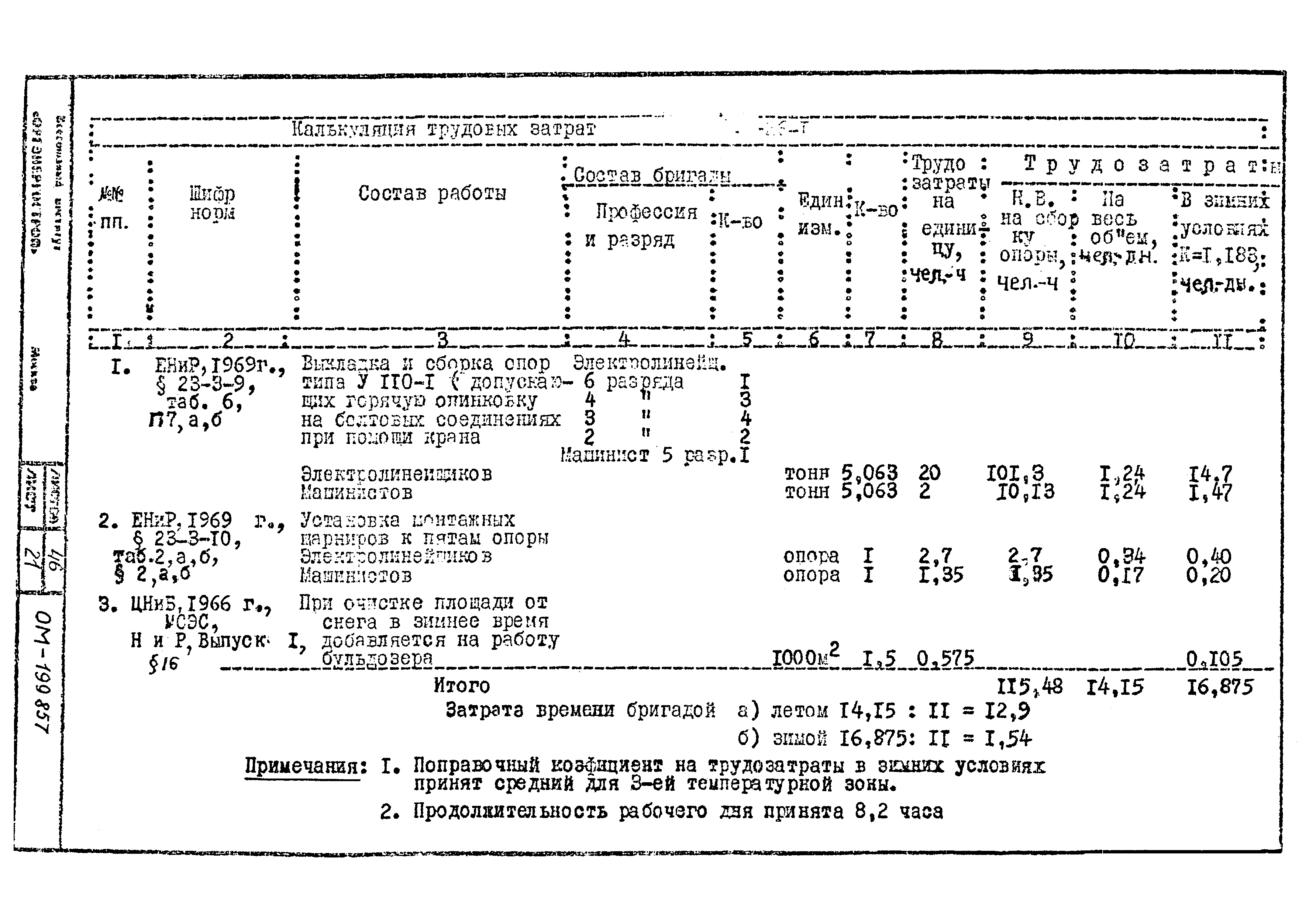 Технологические карты К-II-26-1