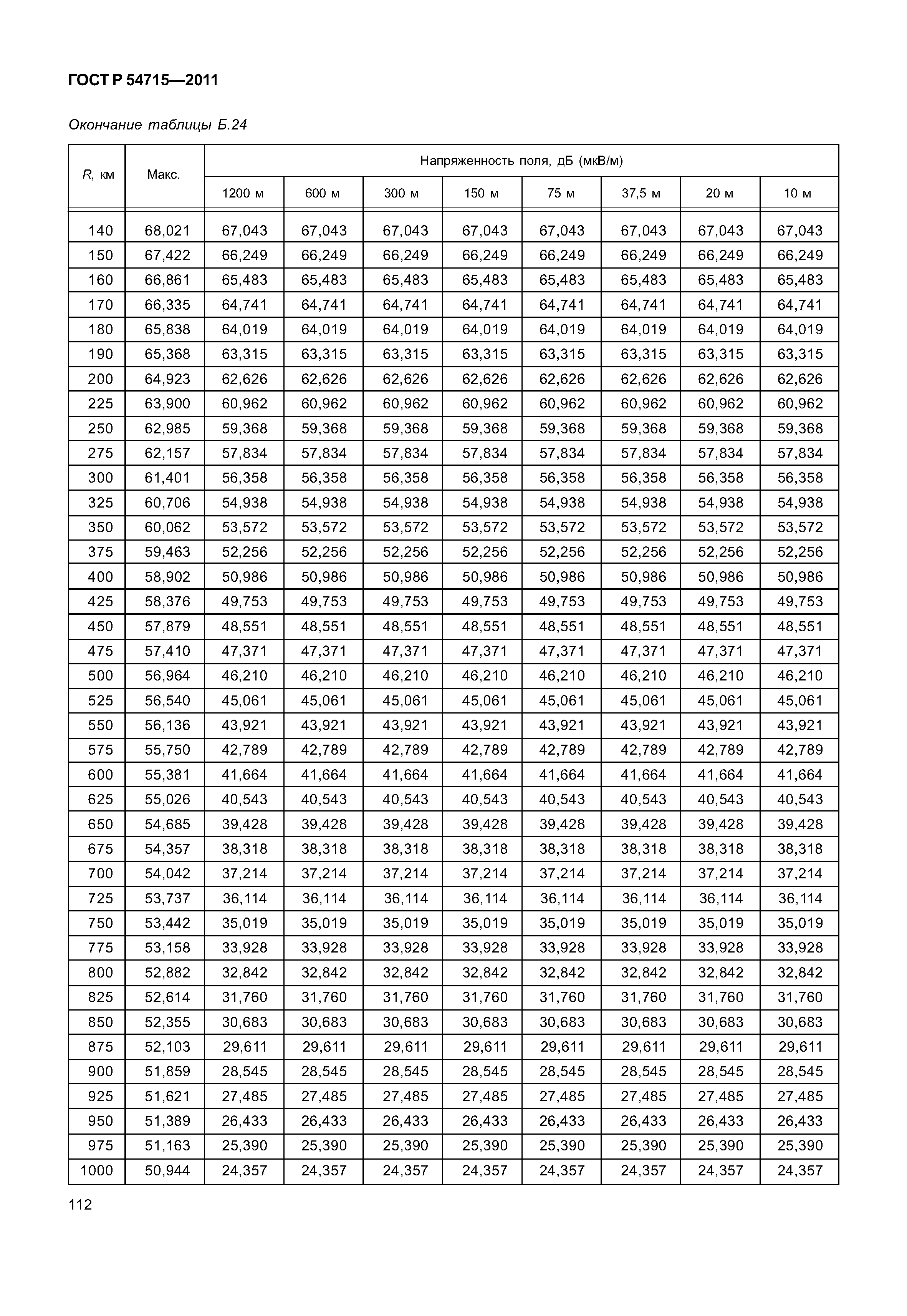 ГОСТ Р 54715-2011