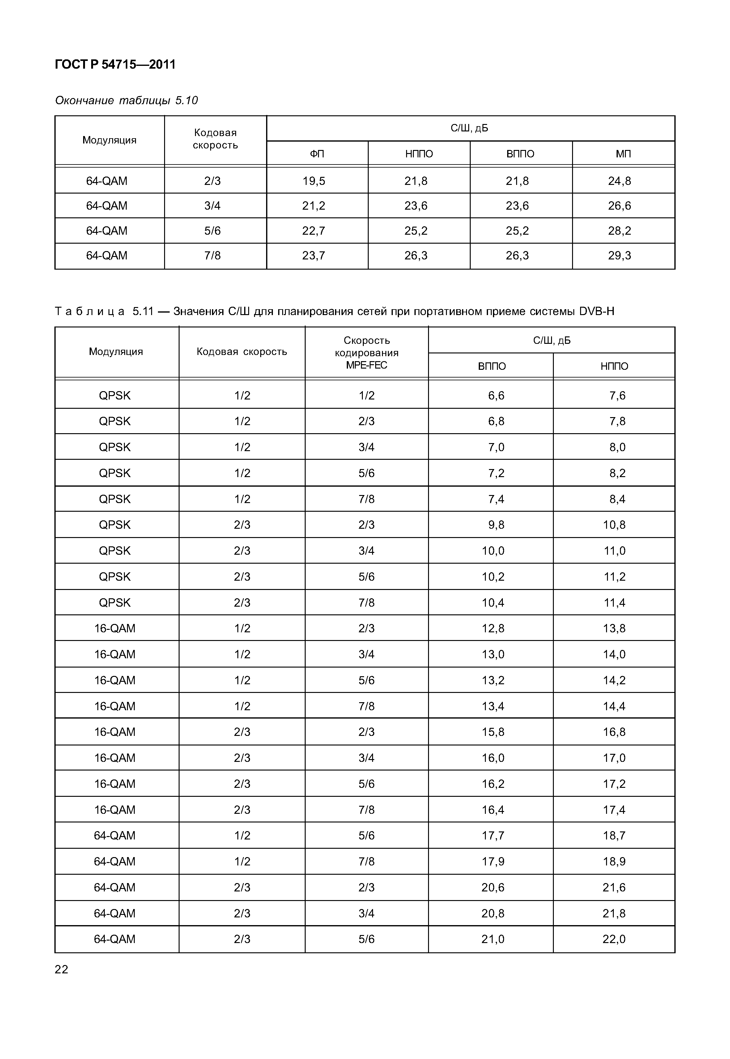 ГОСТ Р 54715-2011