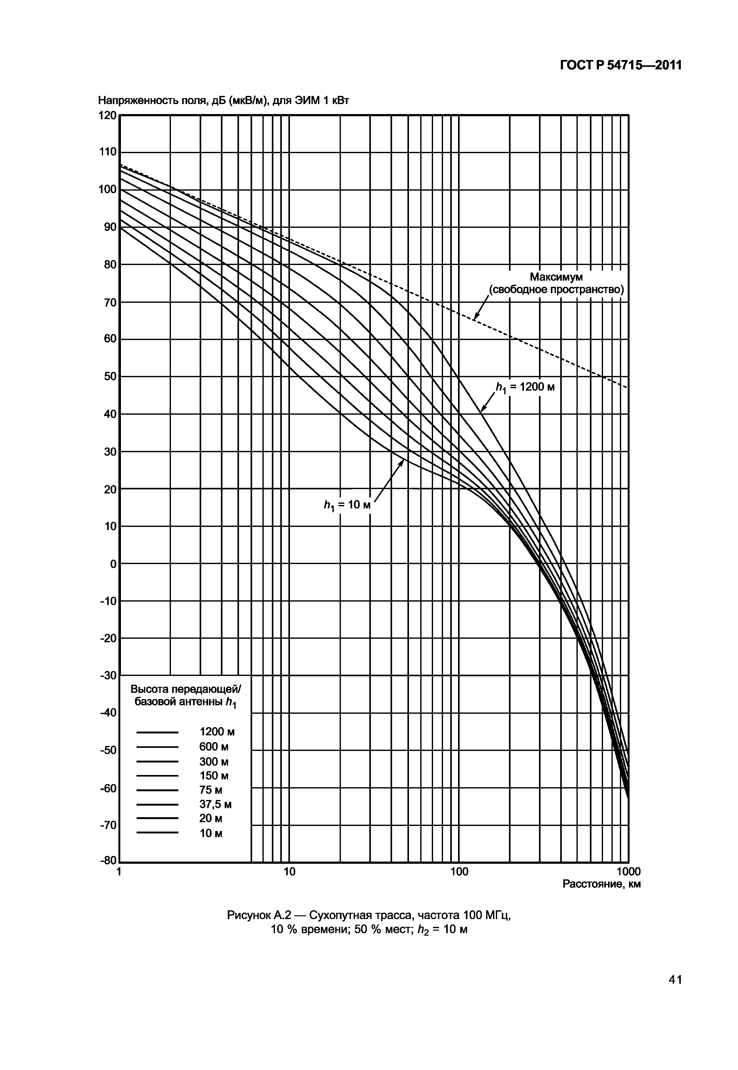 ГОСТ Р 54715-2011