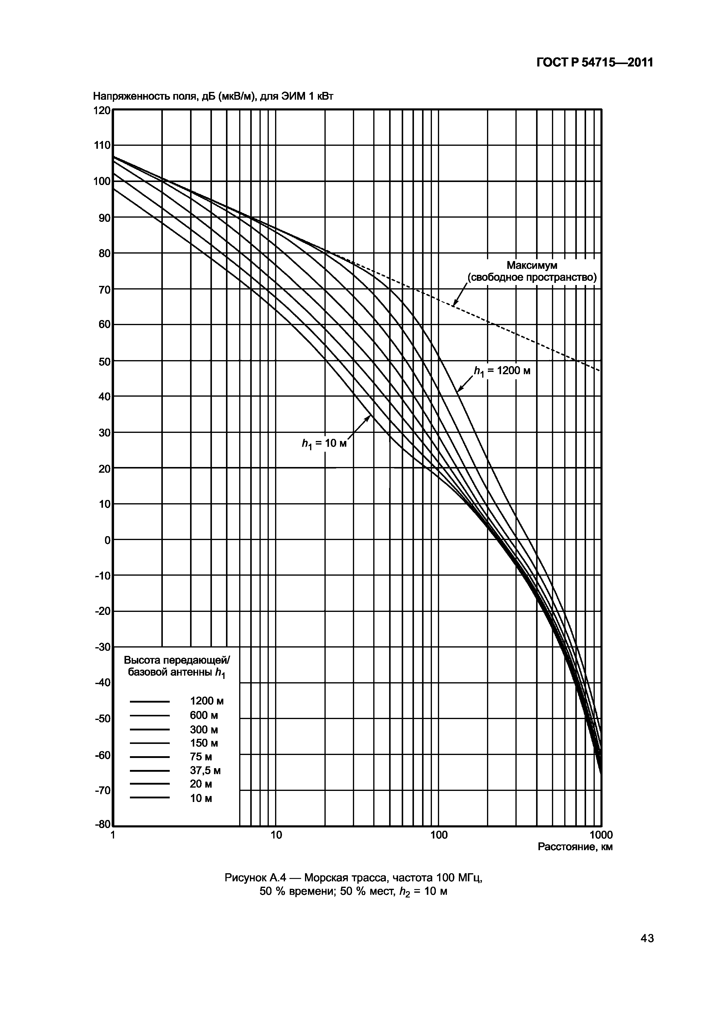 ГОСТ Р 54715-2011