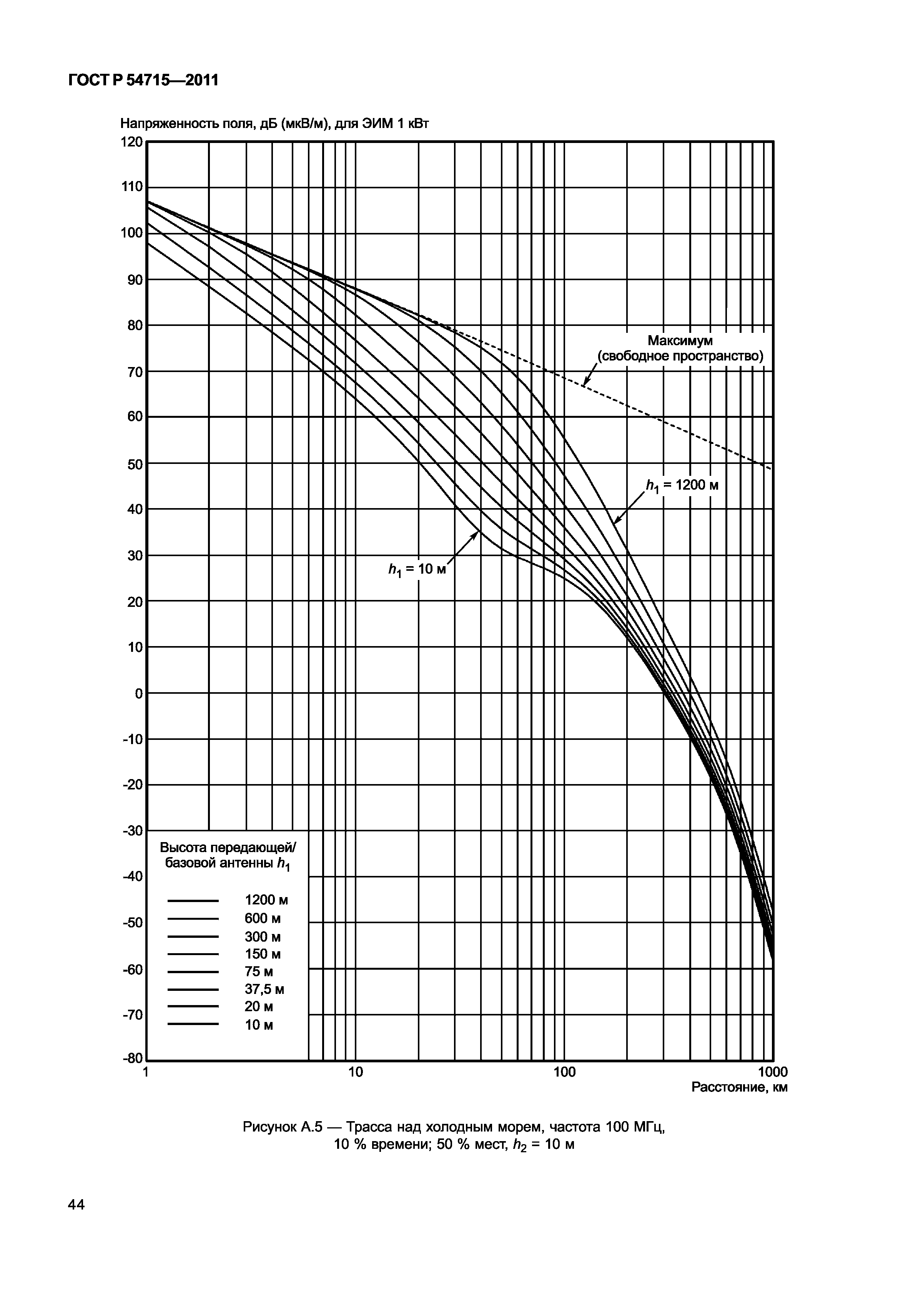 ГОСТ Р 54715-2011