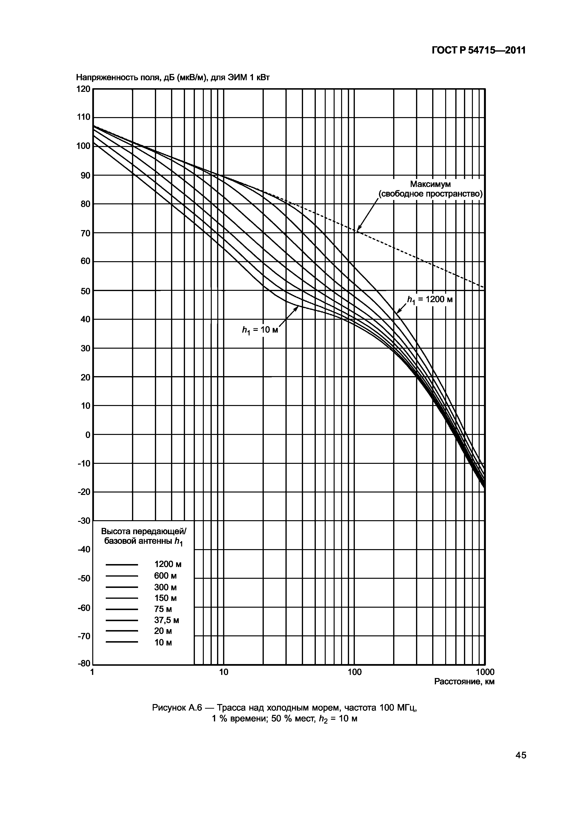 ГОСТ Р 54715-2011