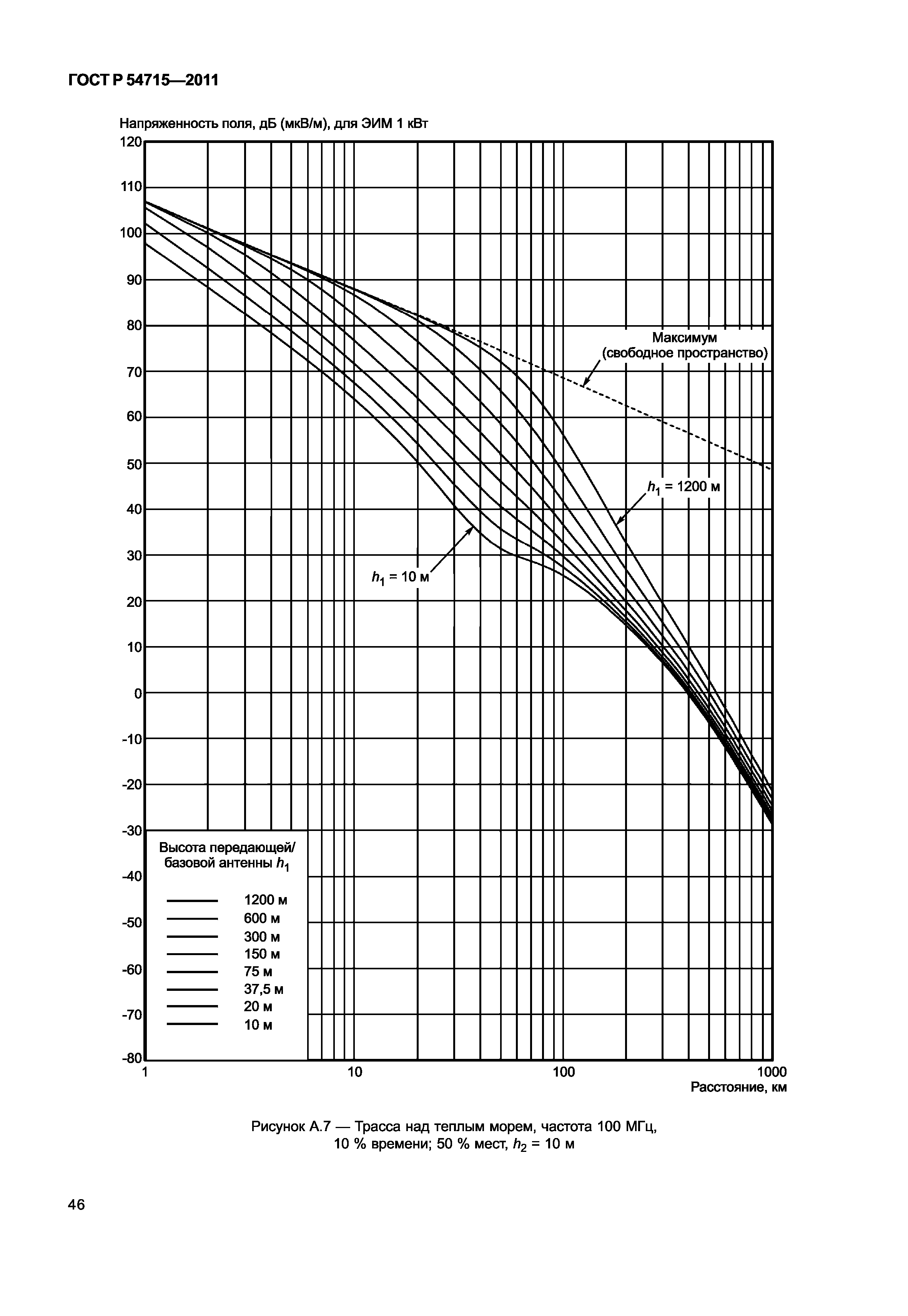 ГОСТ Р 54715-2011