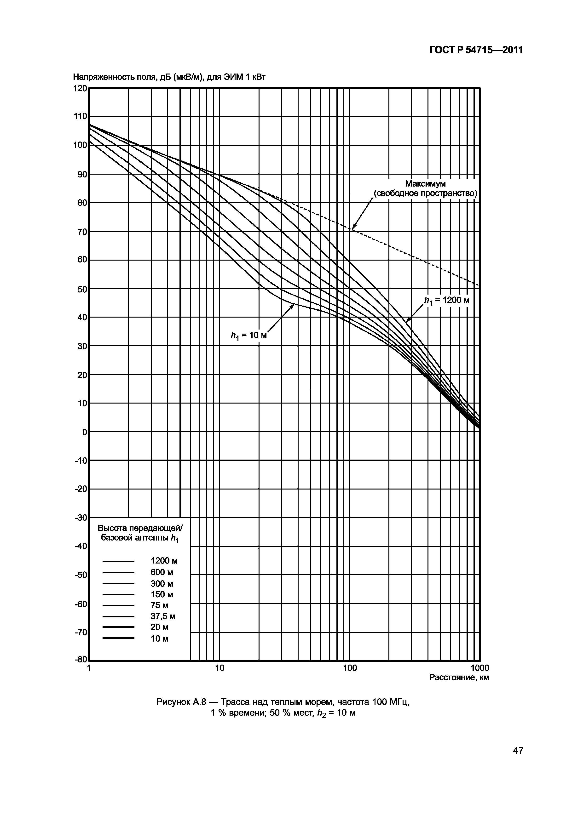 ГОСТ Р 54715-2011