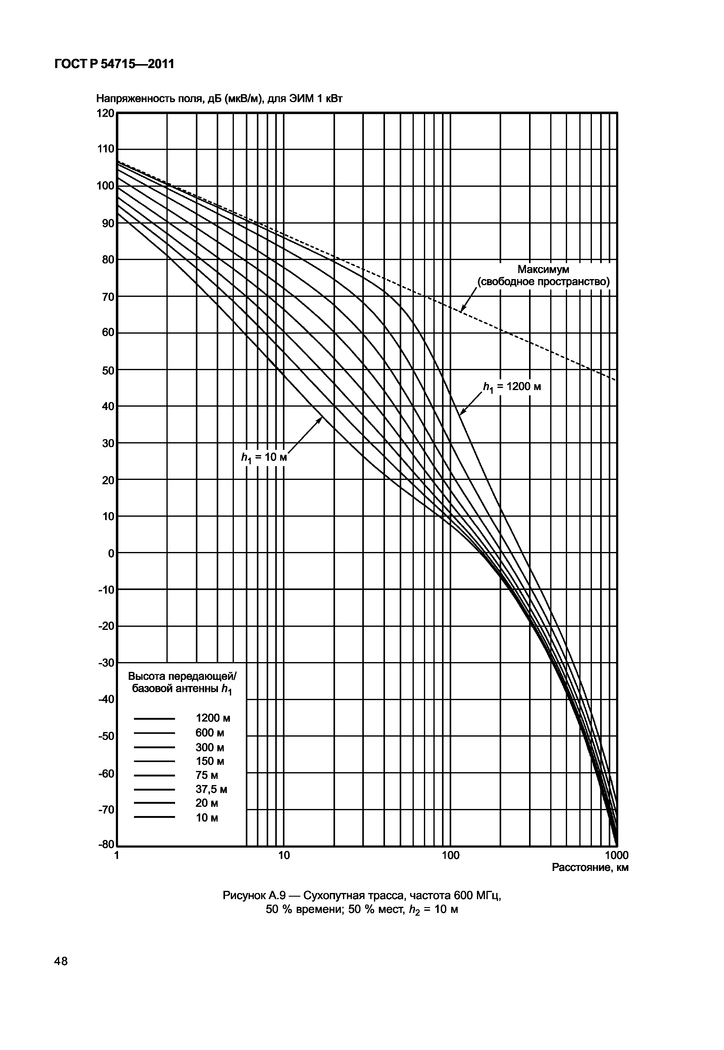 ГОСТ Р 54715-2011