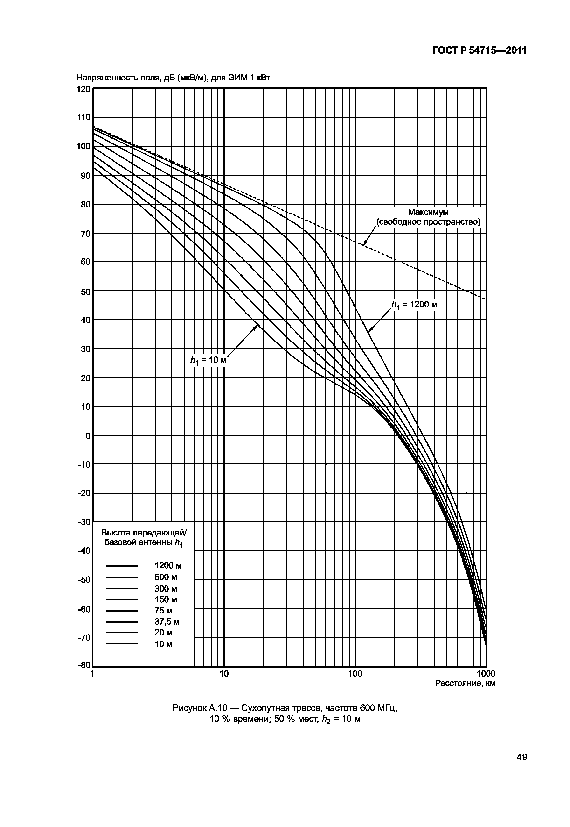 ГОСТ Р 54715-2011