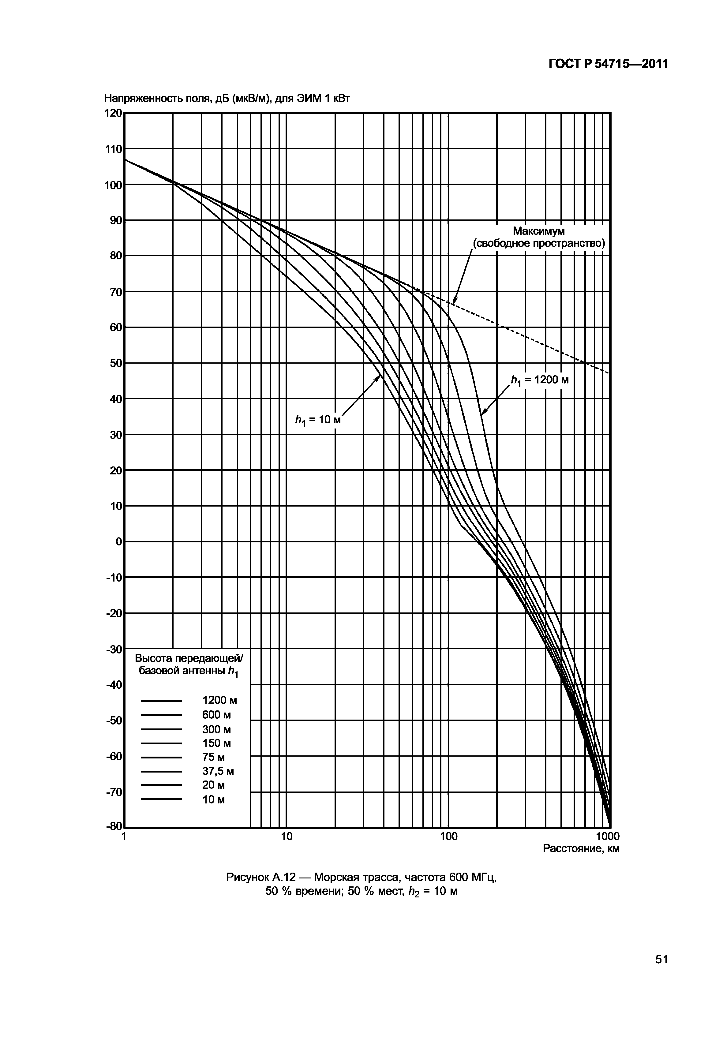 ГОСТ Р 54715-2011