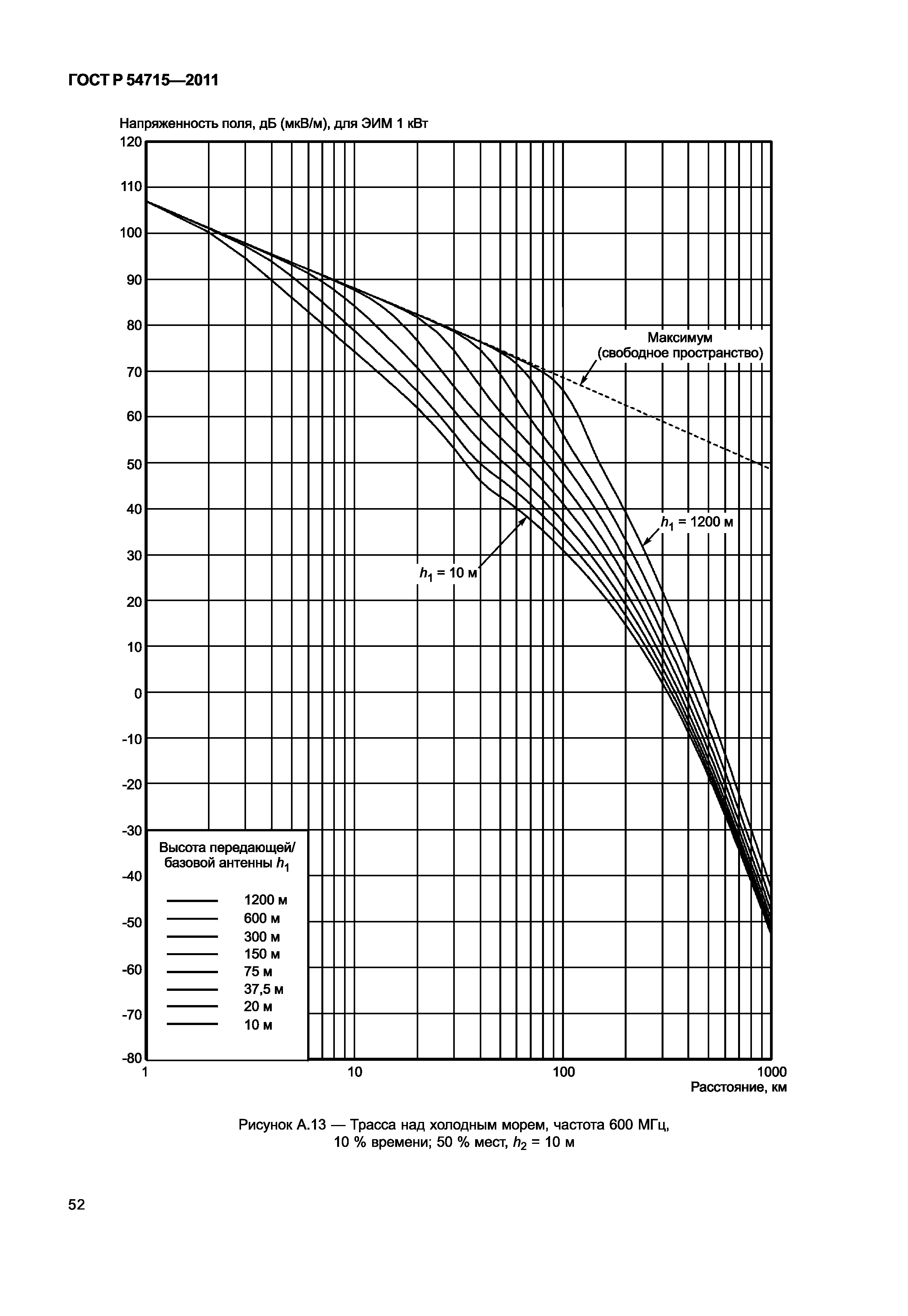 ГОСТ Р 54715-2011