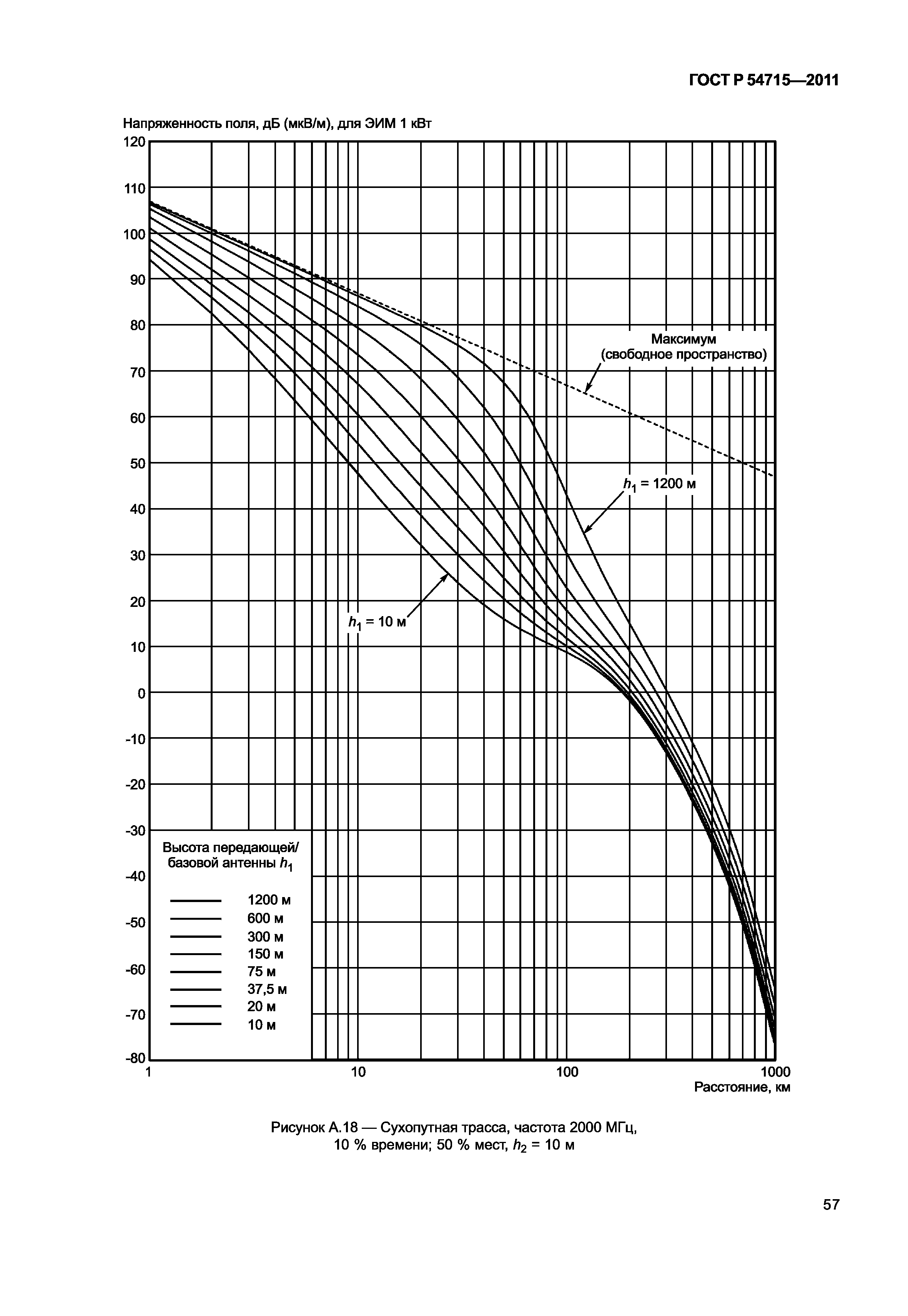 ГОСТ Р 54715-2011