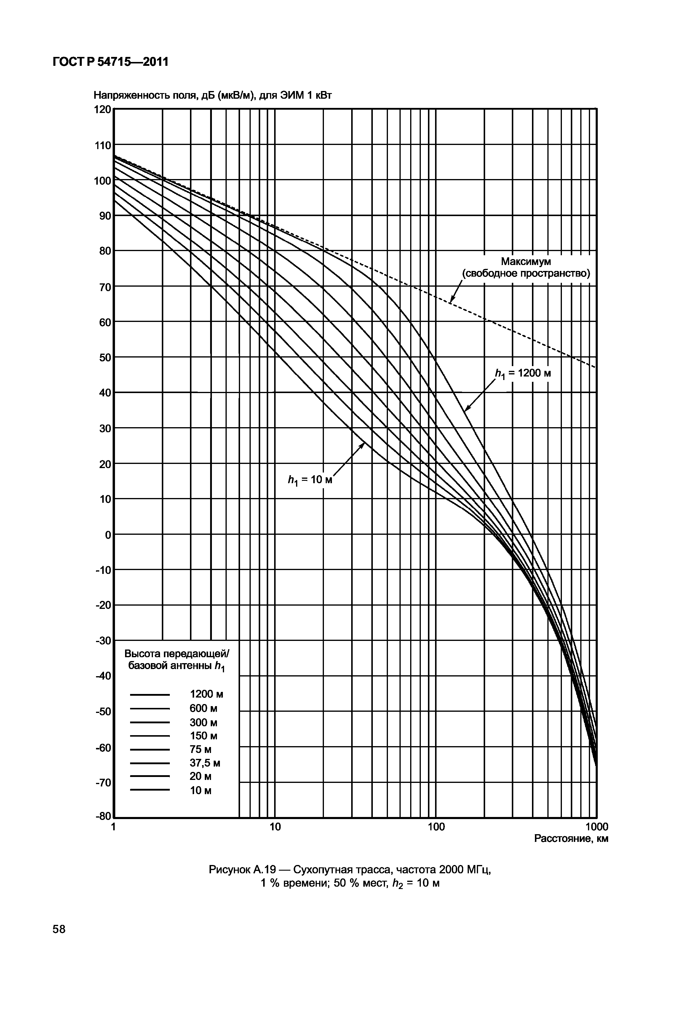 ГОСТ Р 54715-2011