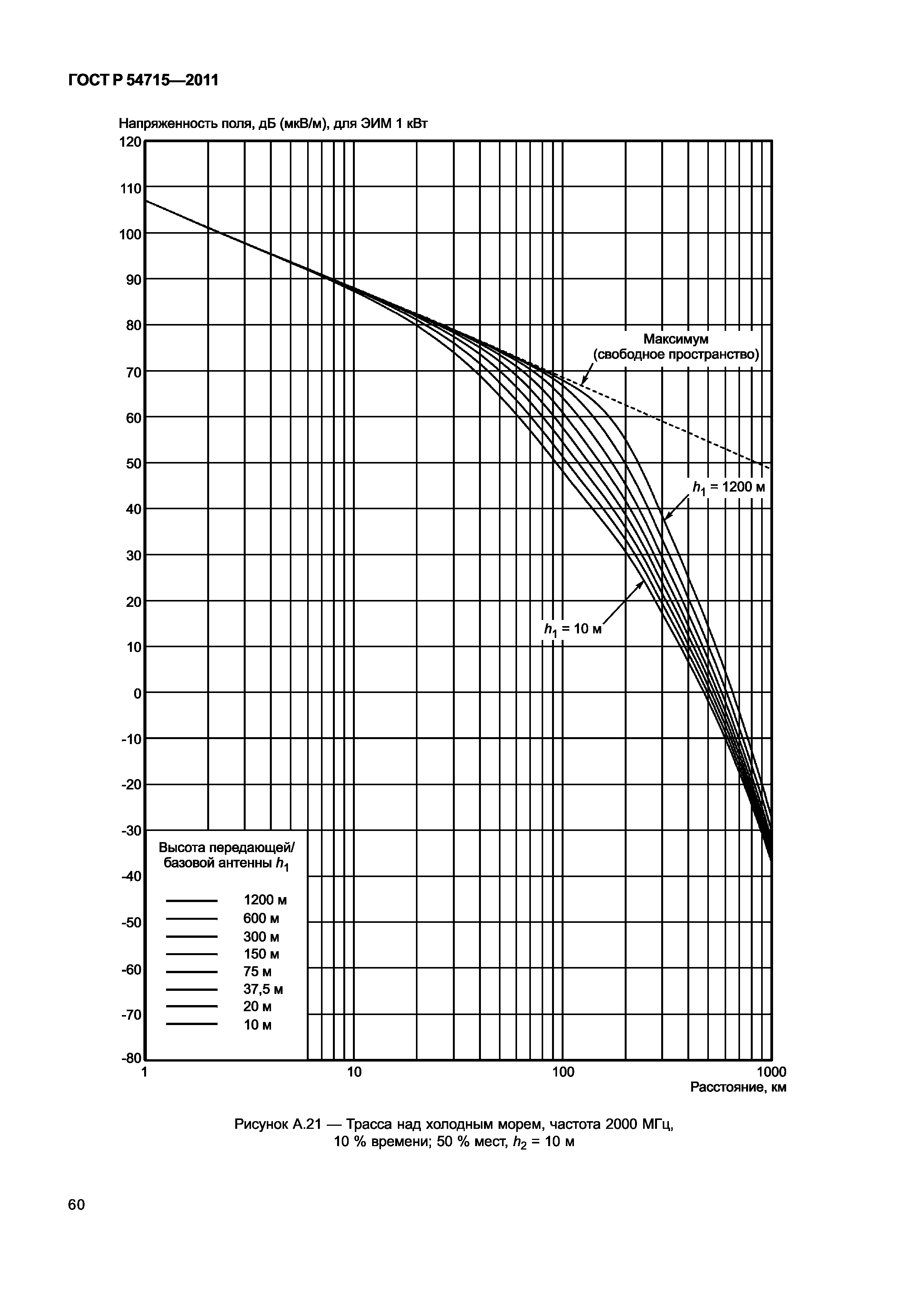 ГОСТ Р 54715-2011