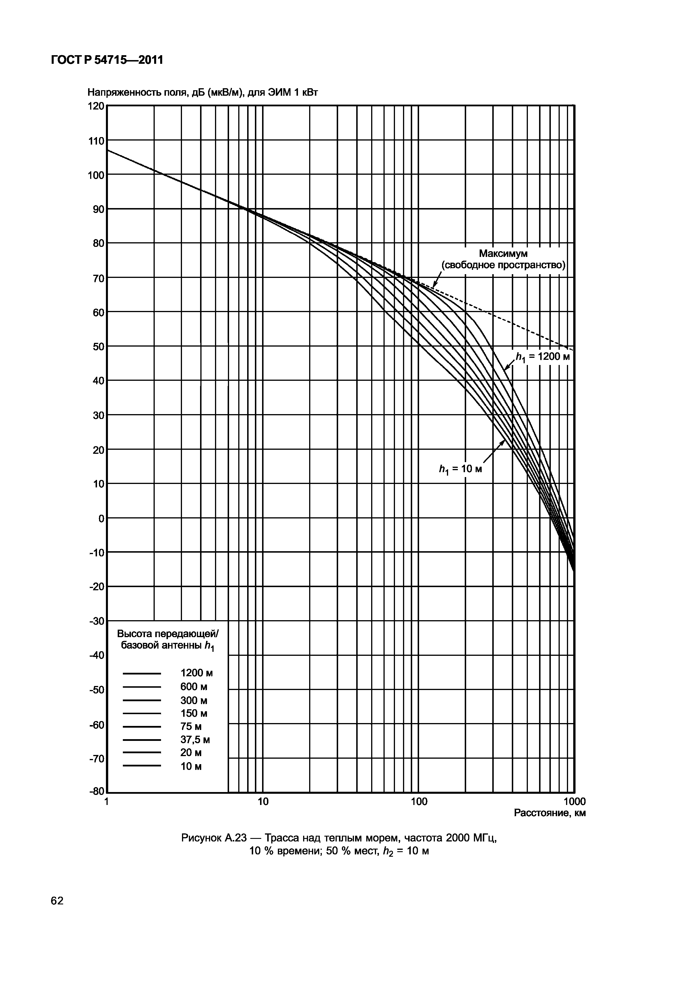 ГОСТ Р 54715-2011