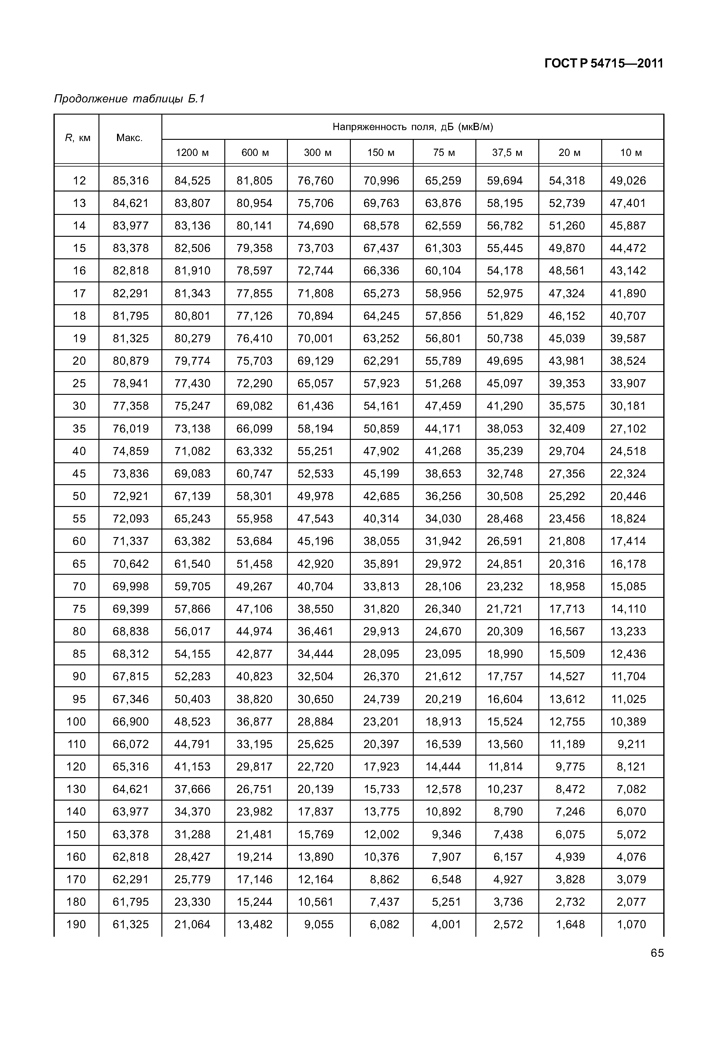 ГОСТ Р 54715-2011