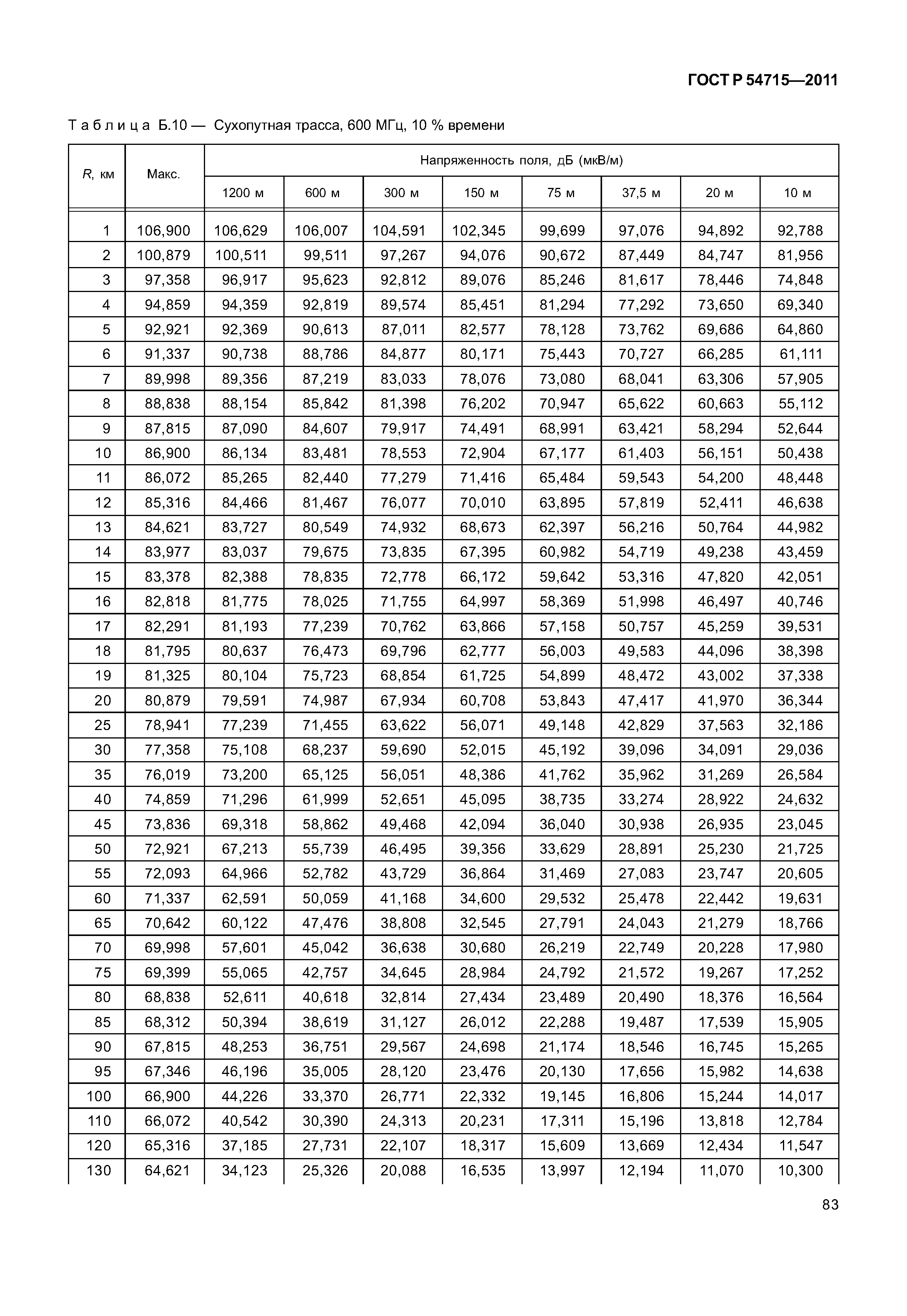 ГОСТ Р 54715-2011