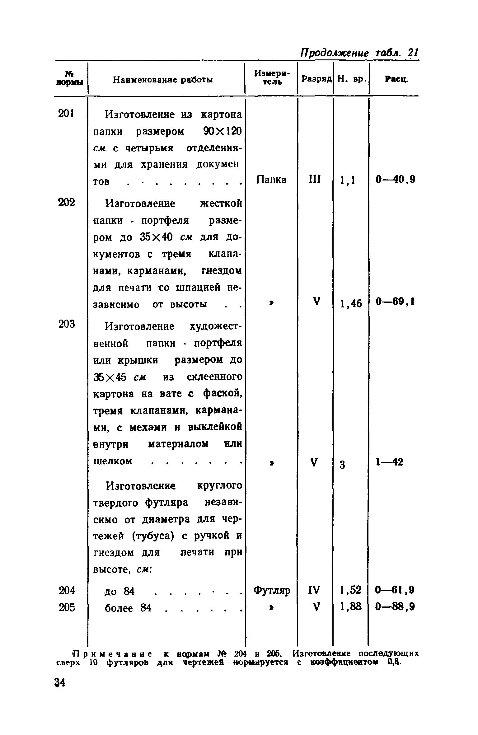 ЕНВиР Часть 25