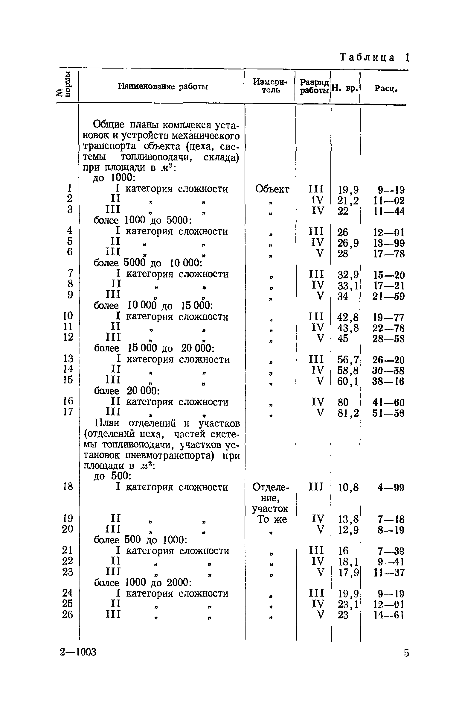 ЕНВиР Часть 22