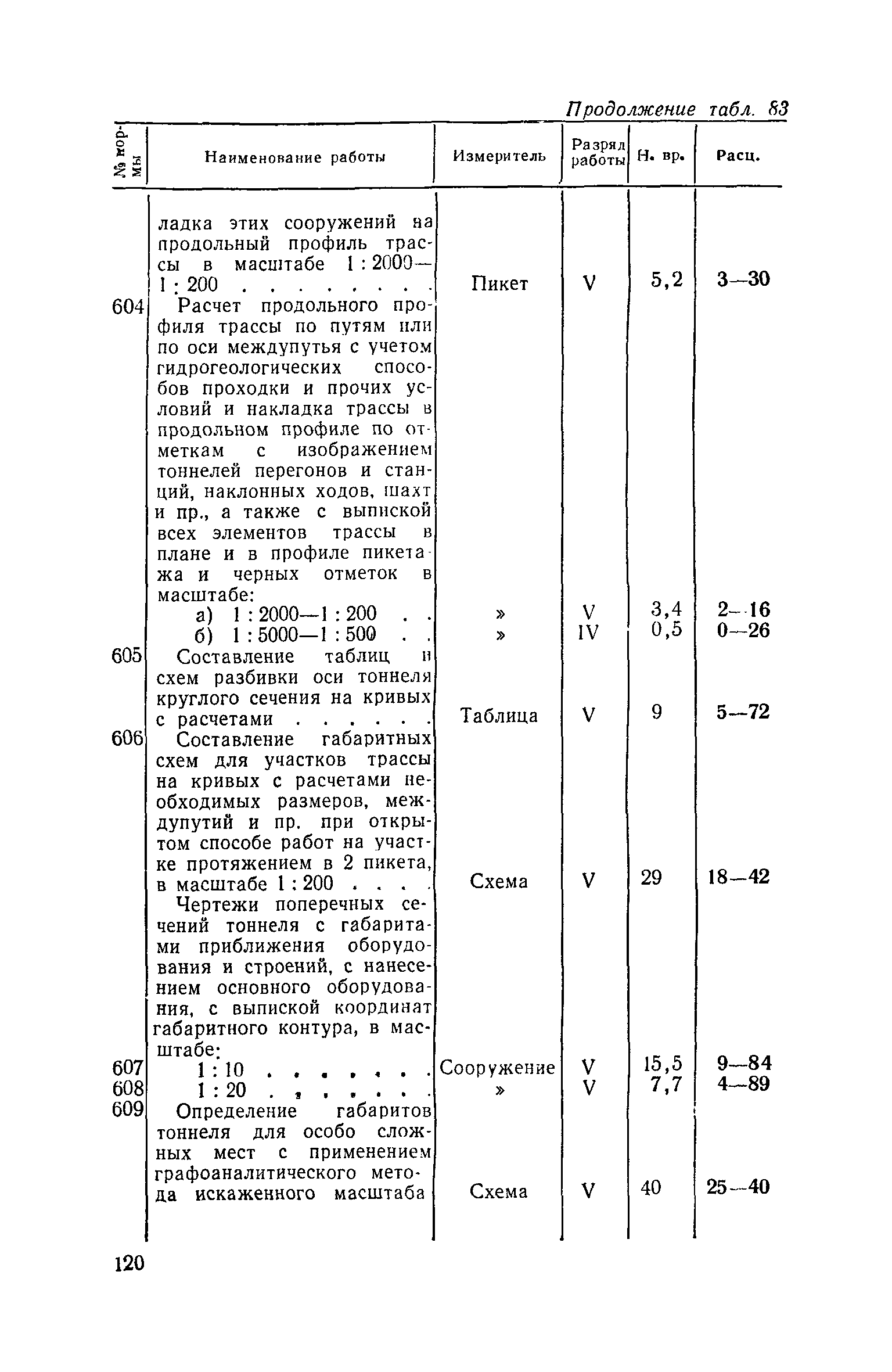 ЕНВиР Часть 21