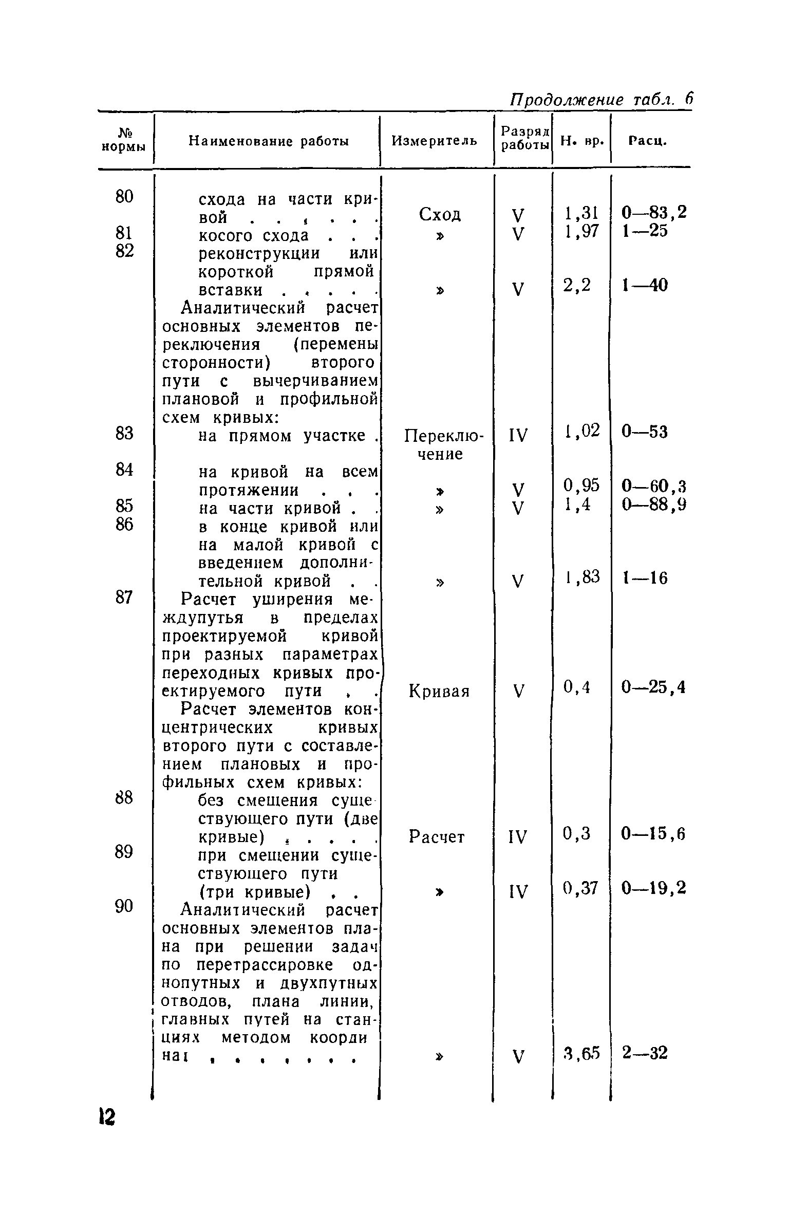 ЕНВиР Часть 21