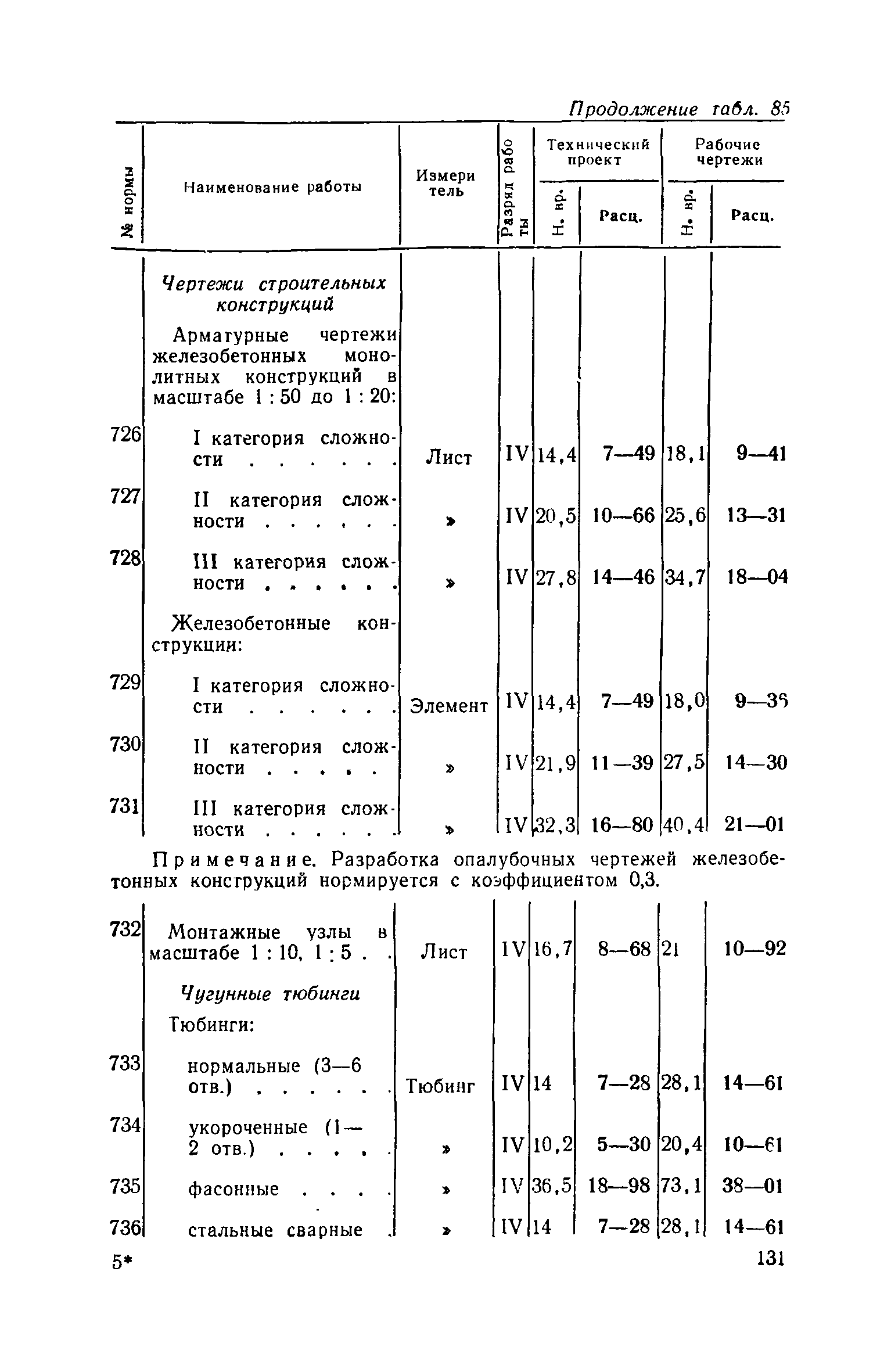 ЕНВиР Часть 21