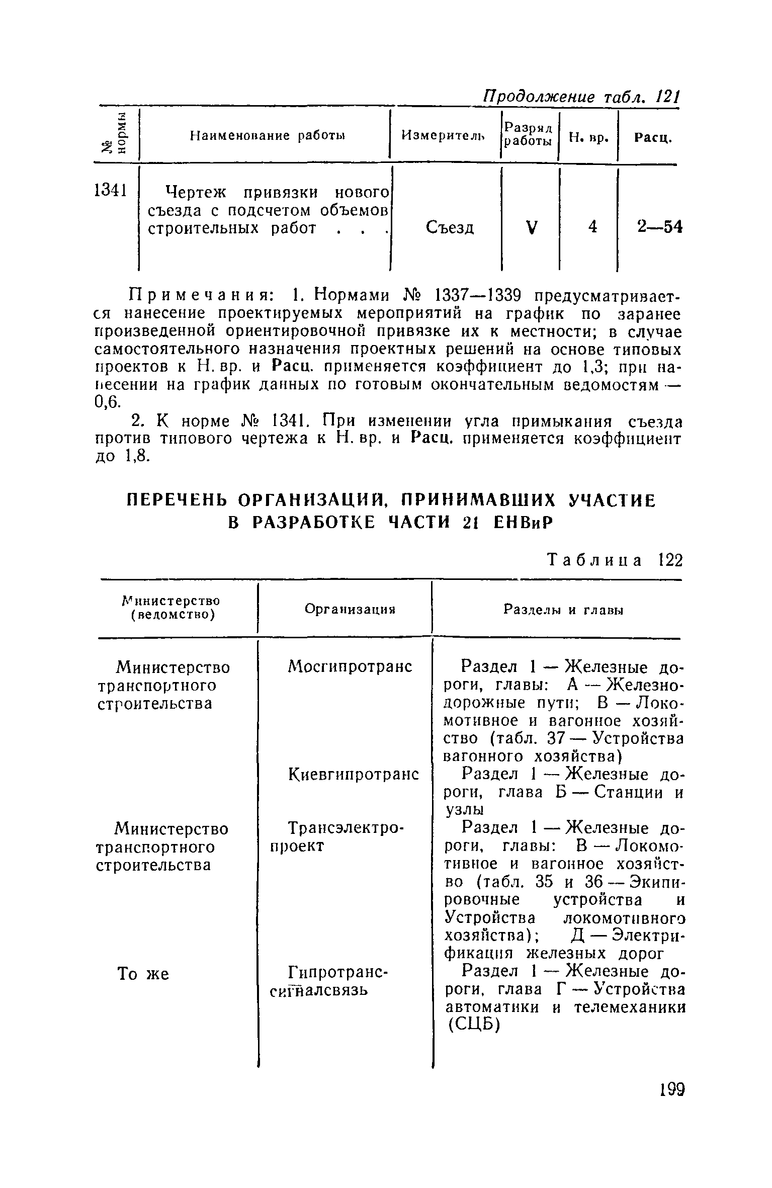 ЕНВиР Часть 21