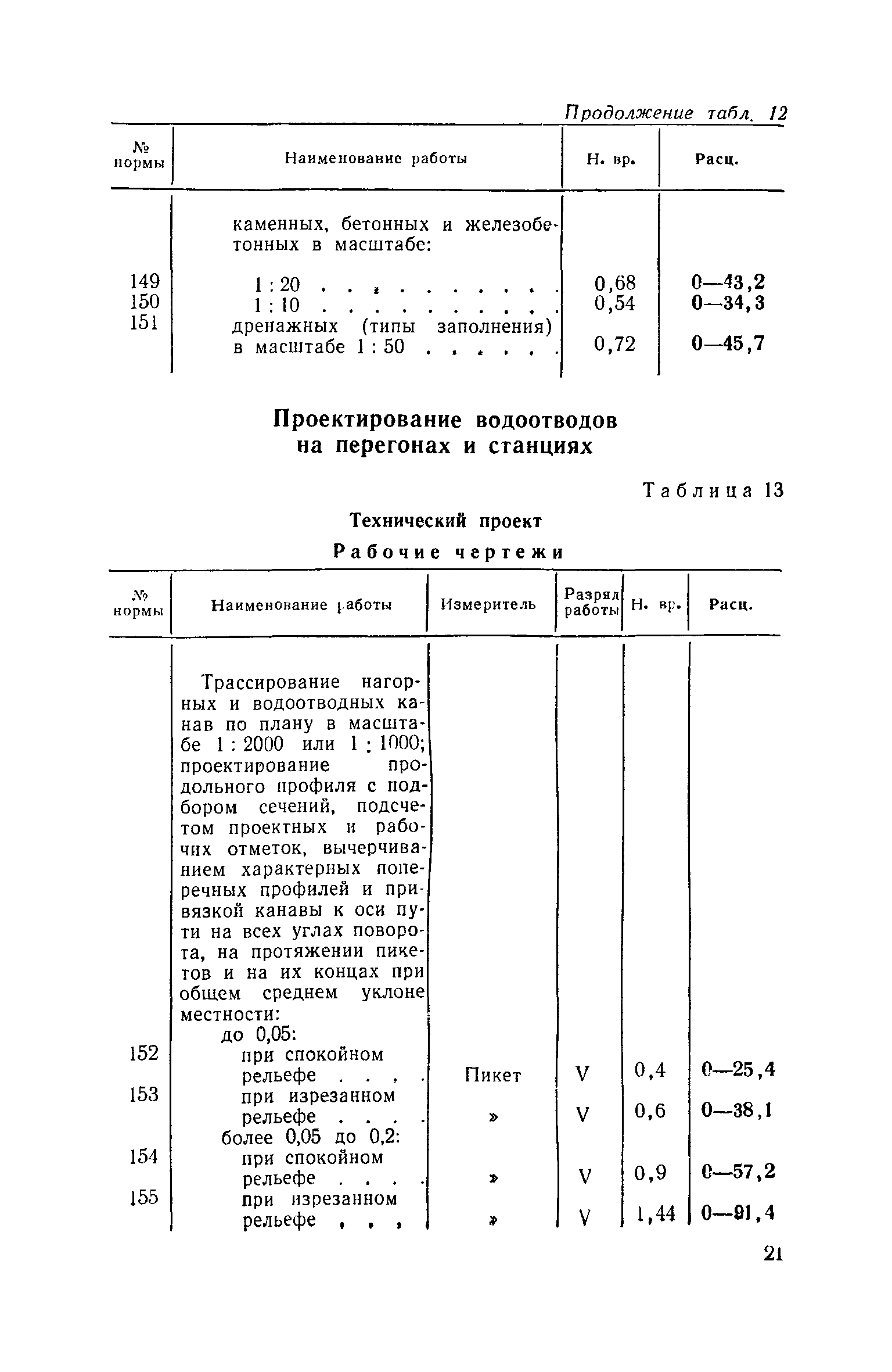 ЕНВиР Часть 21