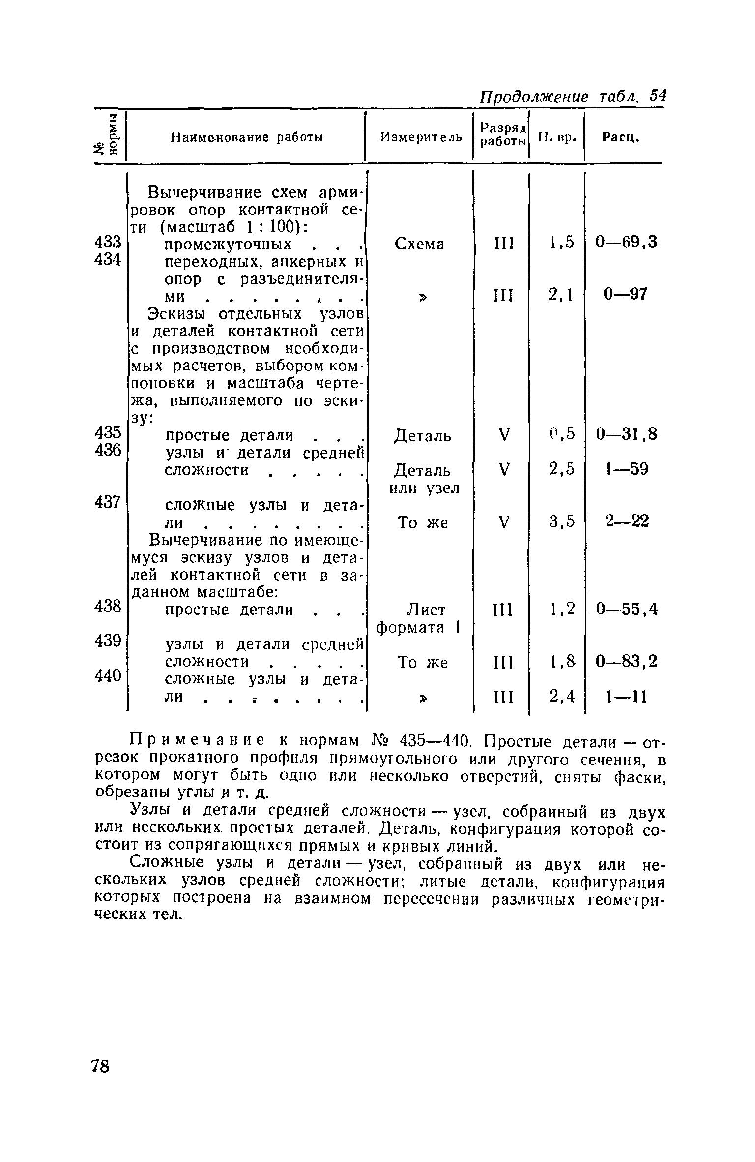 ЕНВиР Часть 21