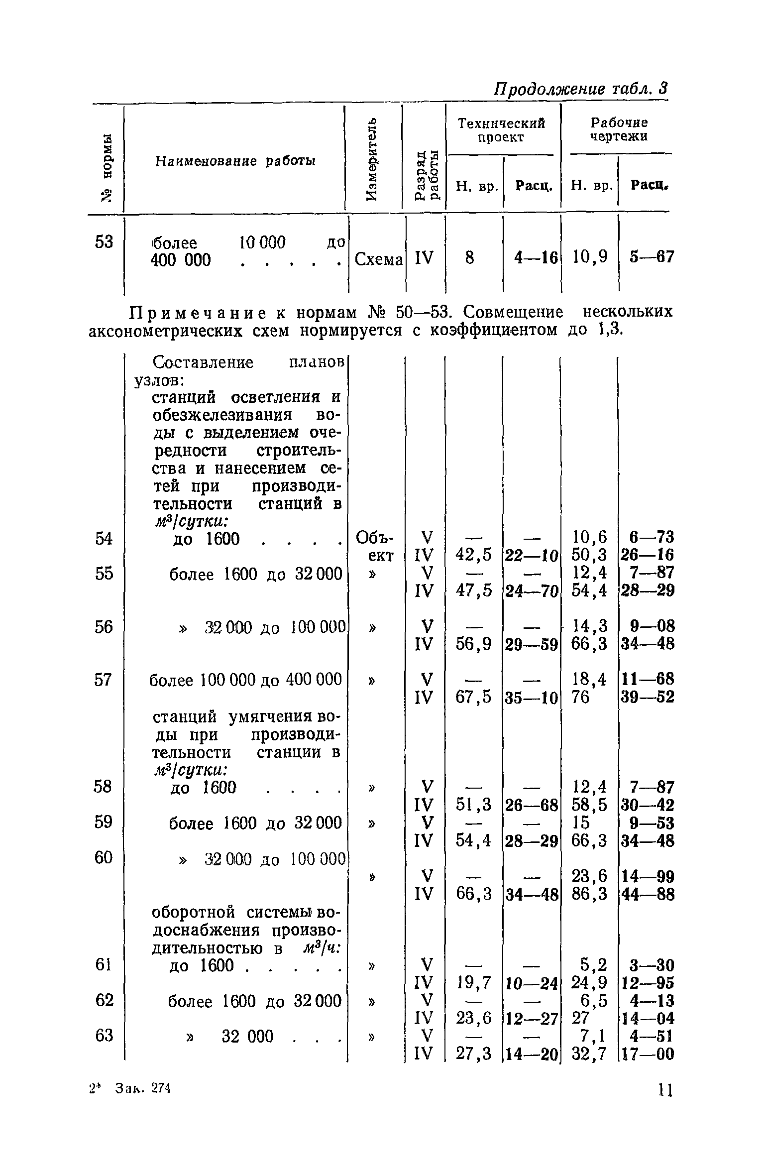 ЕНВиР Часть 20