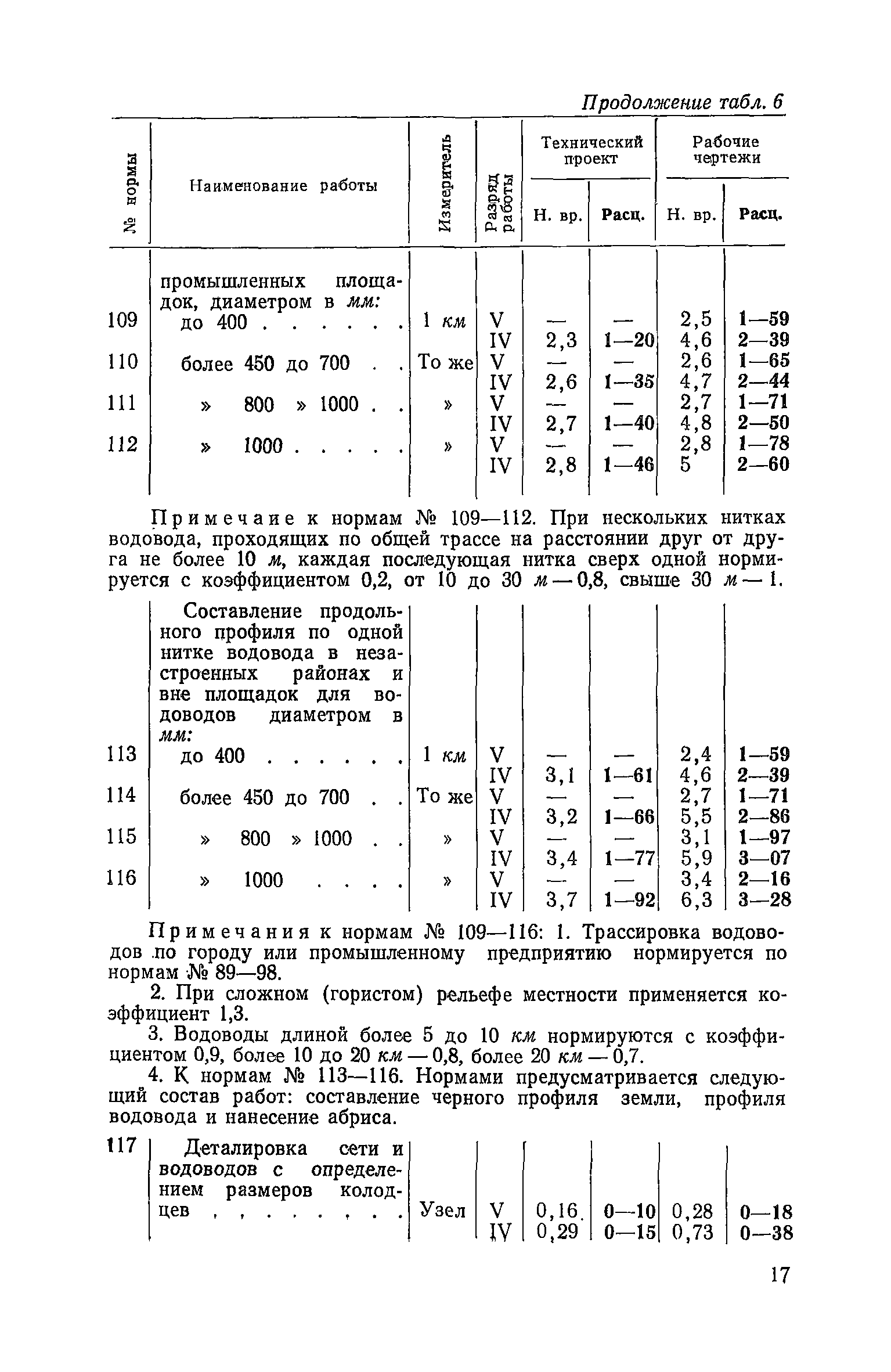 ЕНВиР Часть 20