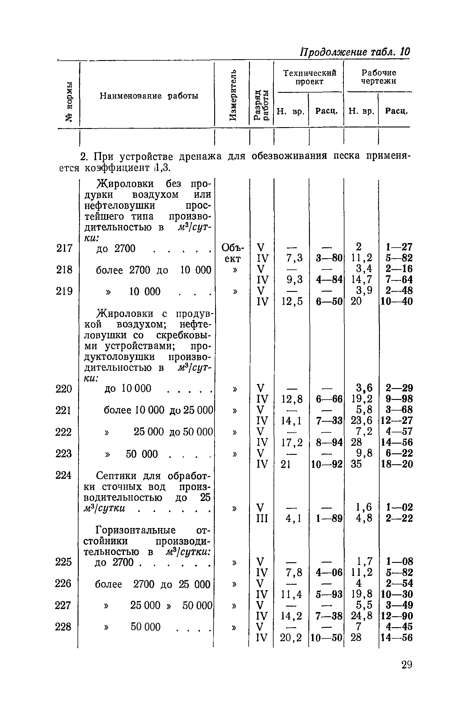 ЕНВиР Часть 20