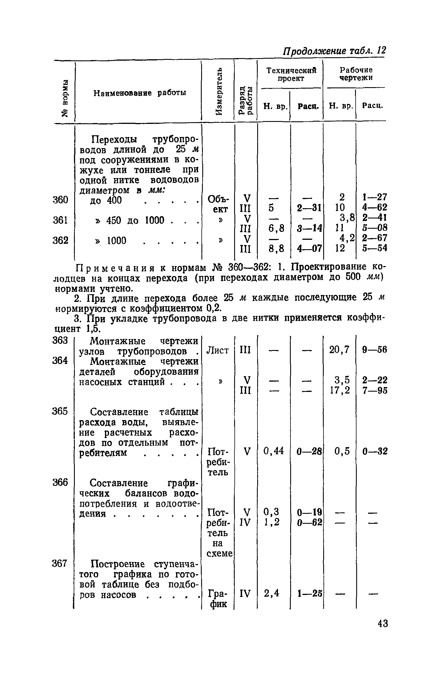 ЕНВиР Часть 20