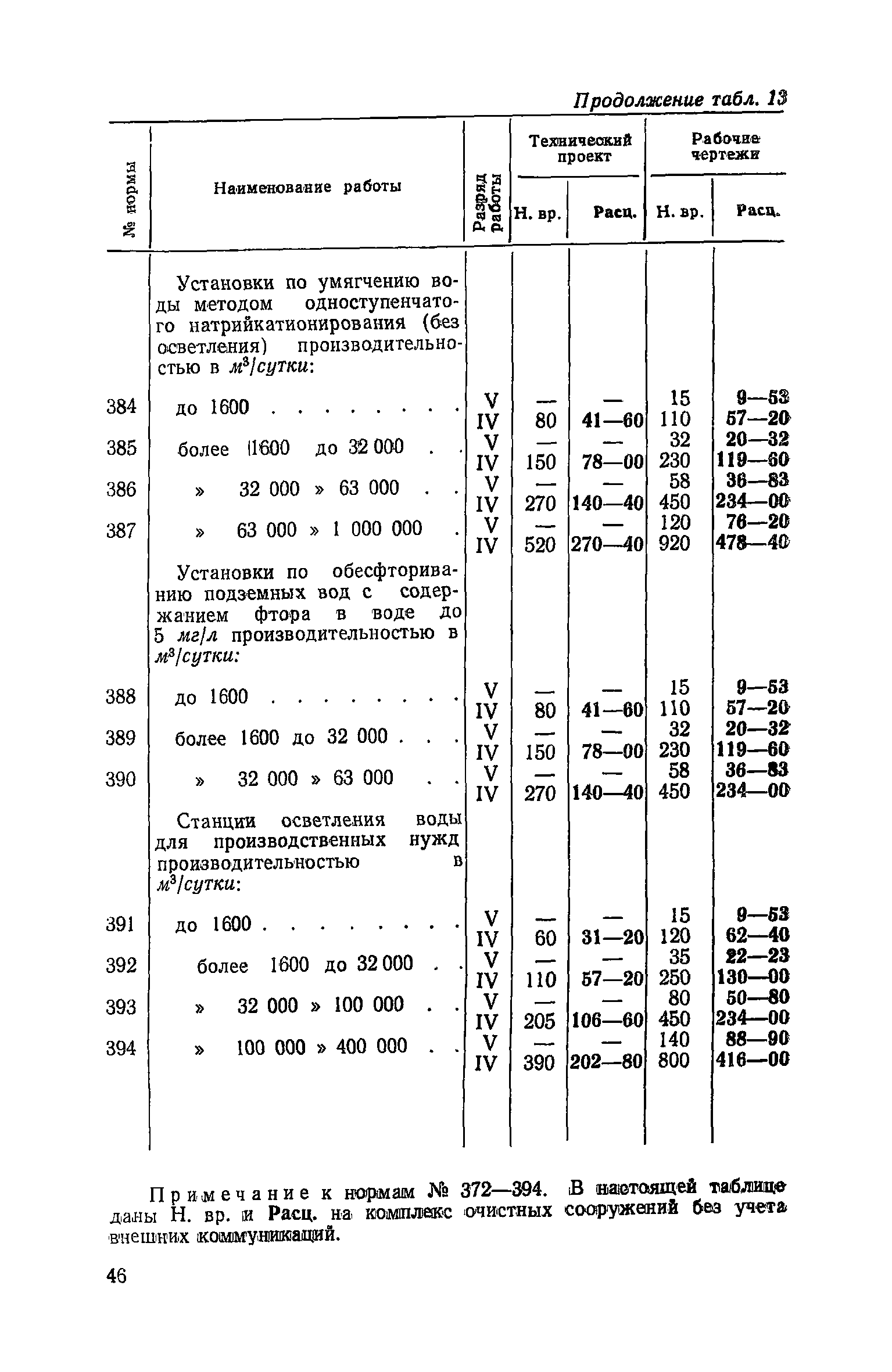 ЕНВиР Часть 20