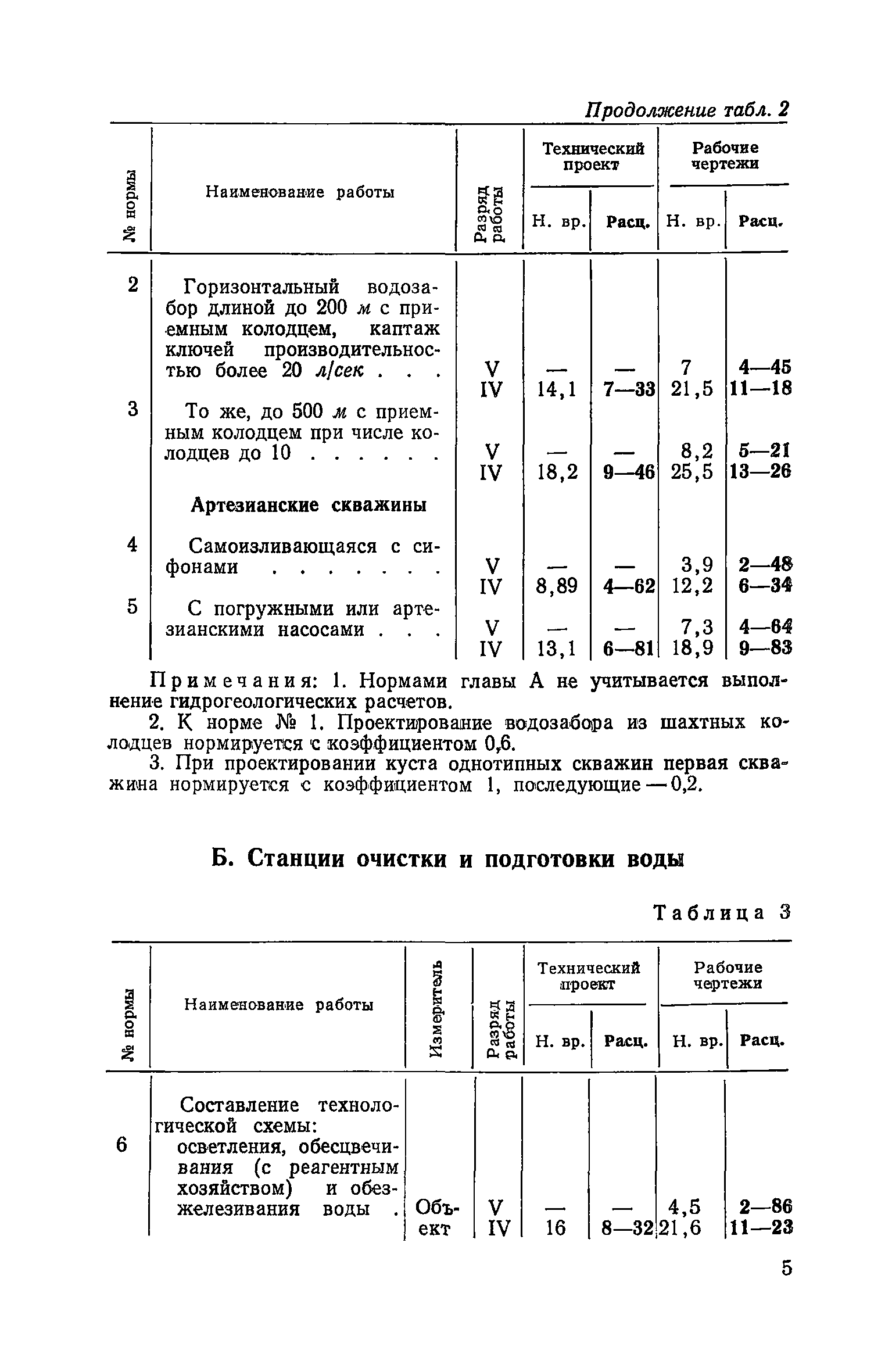 ЕНВиР Часть 20