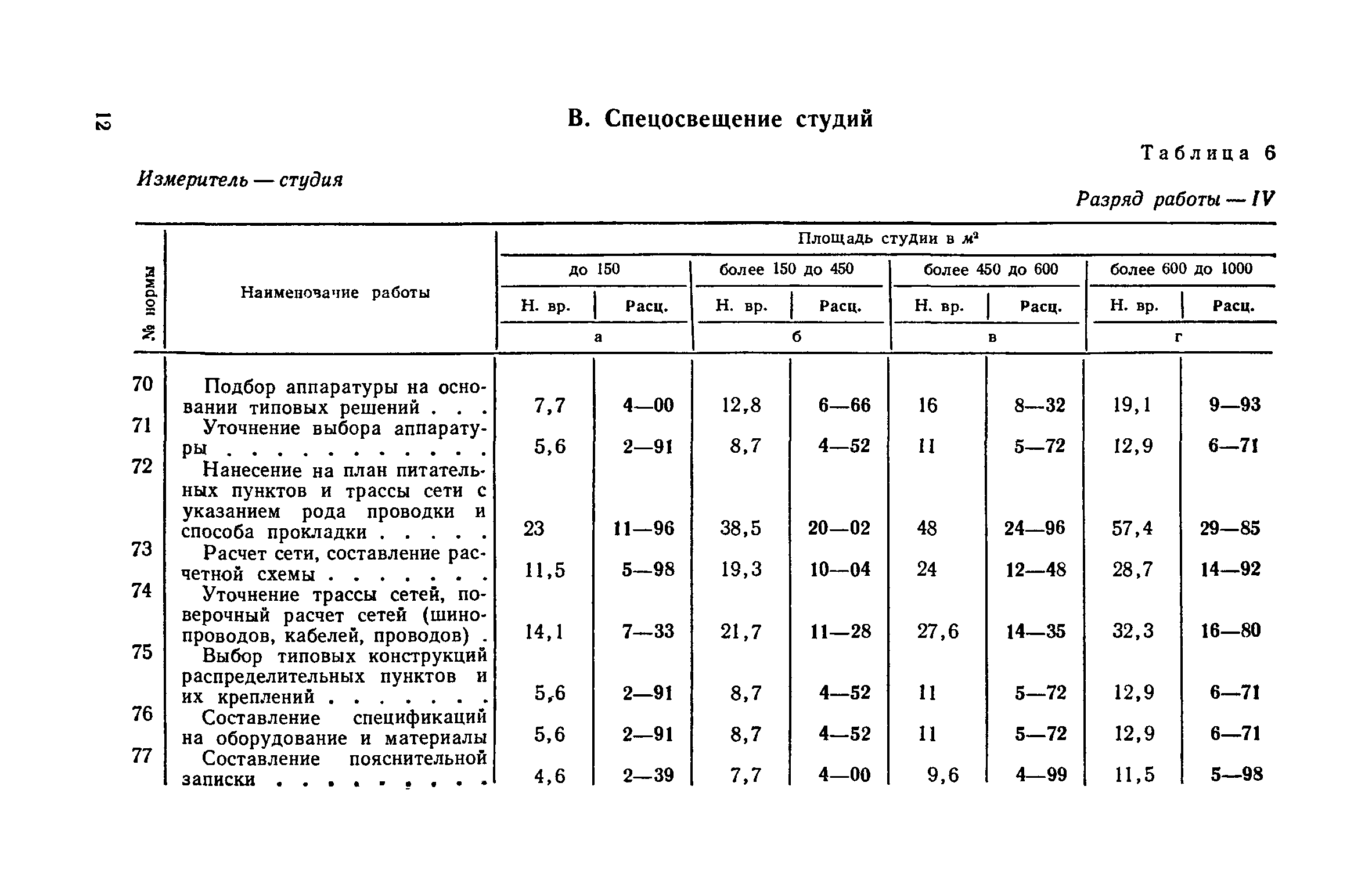 ЕНВиР Часть 19