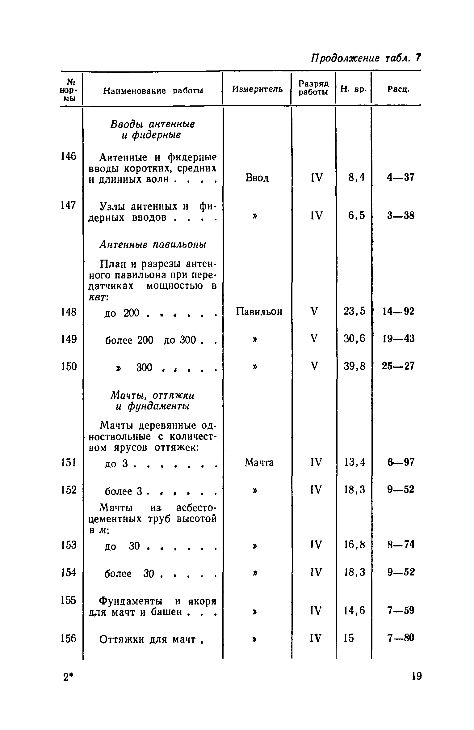 ЕНВиР Часть 19