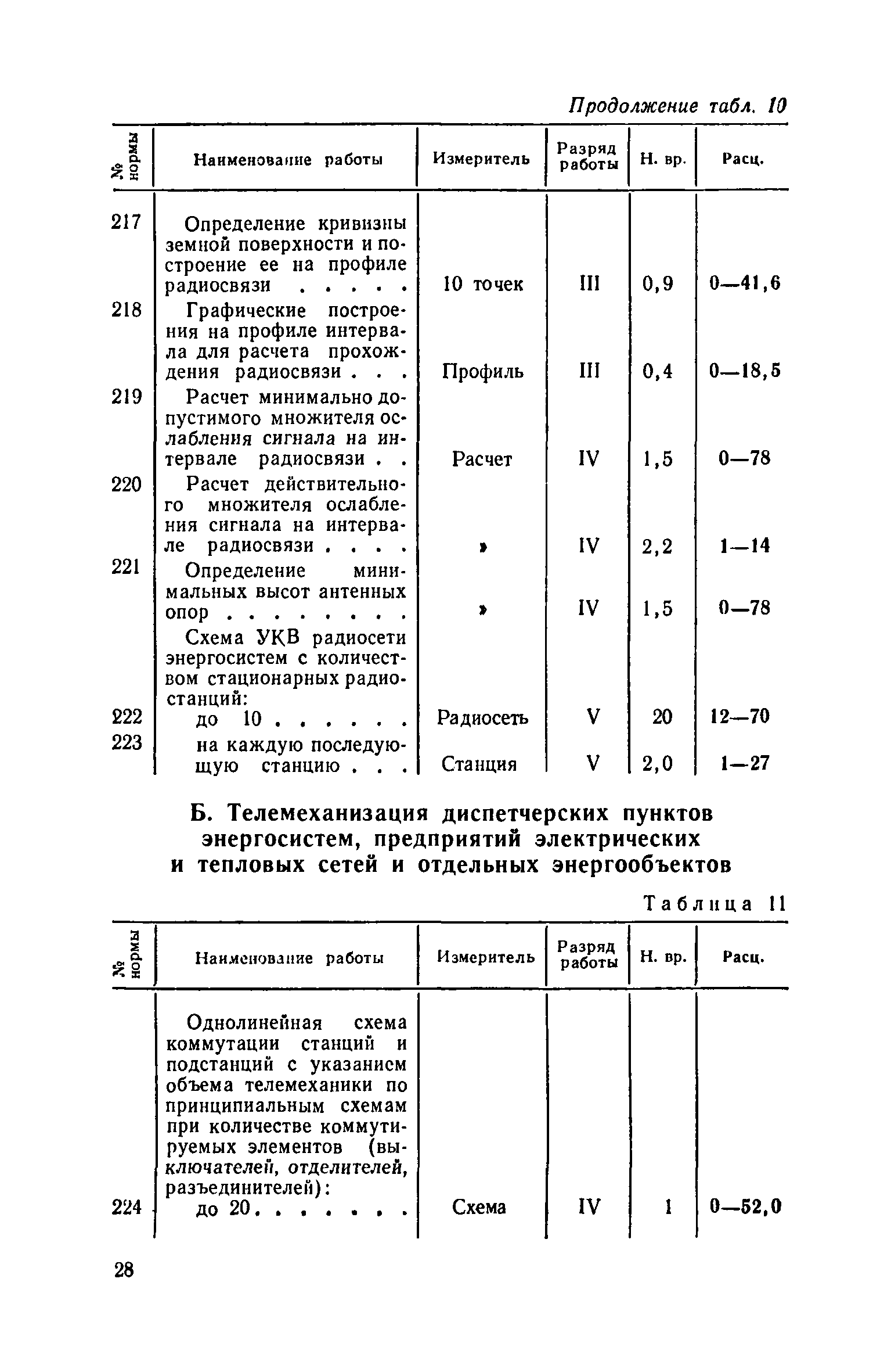 ЕНВиР Часть 19