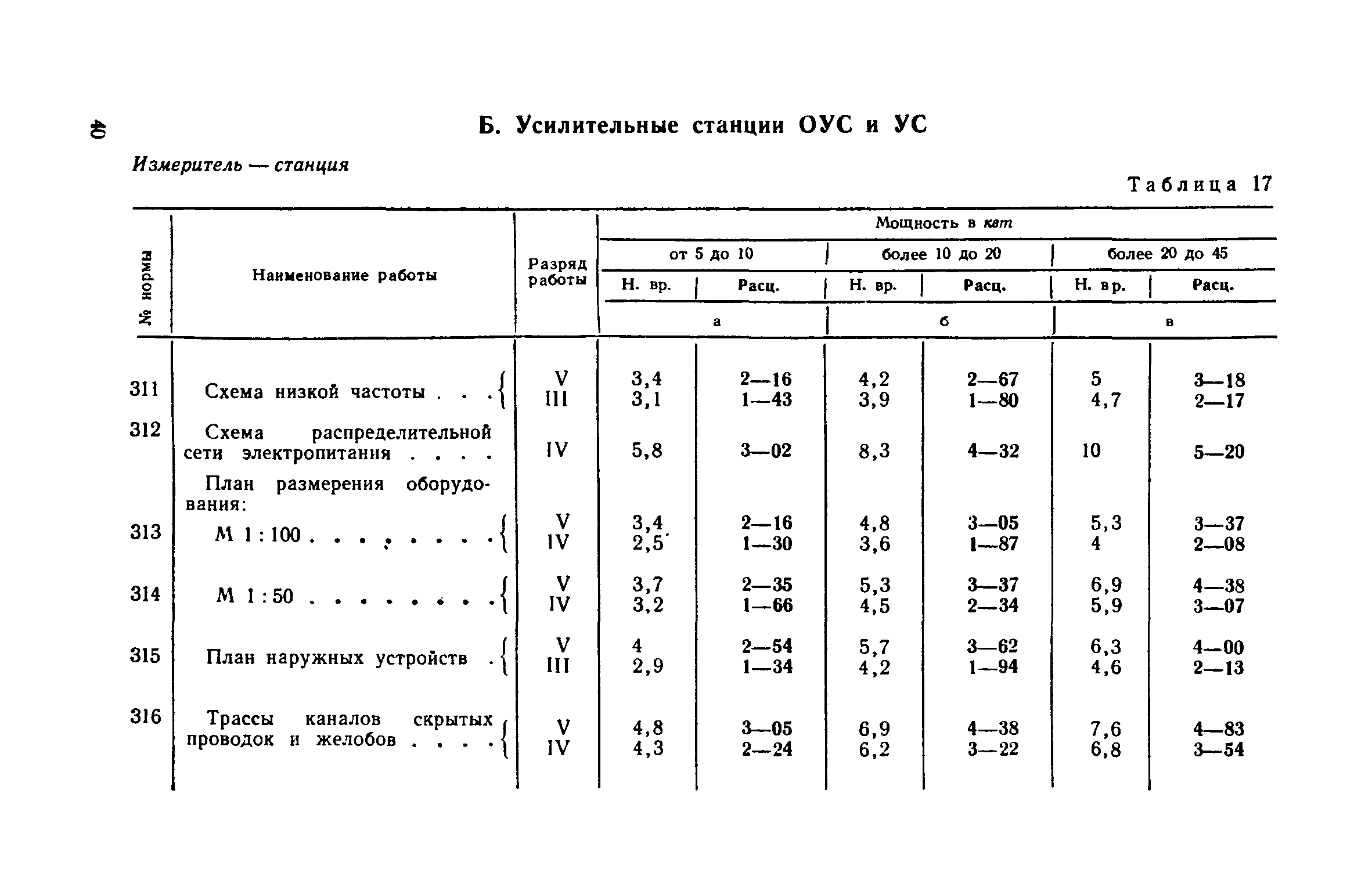 ЕНВиР Часть 19