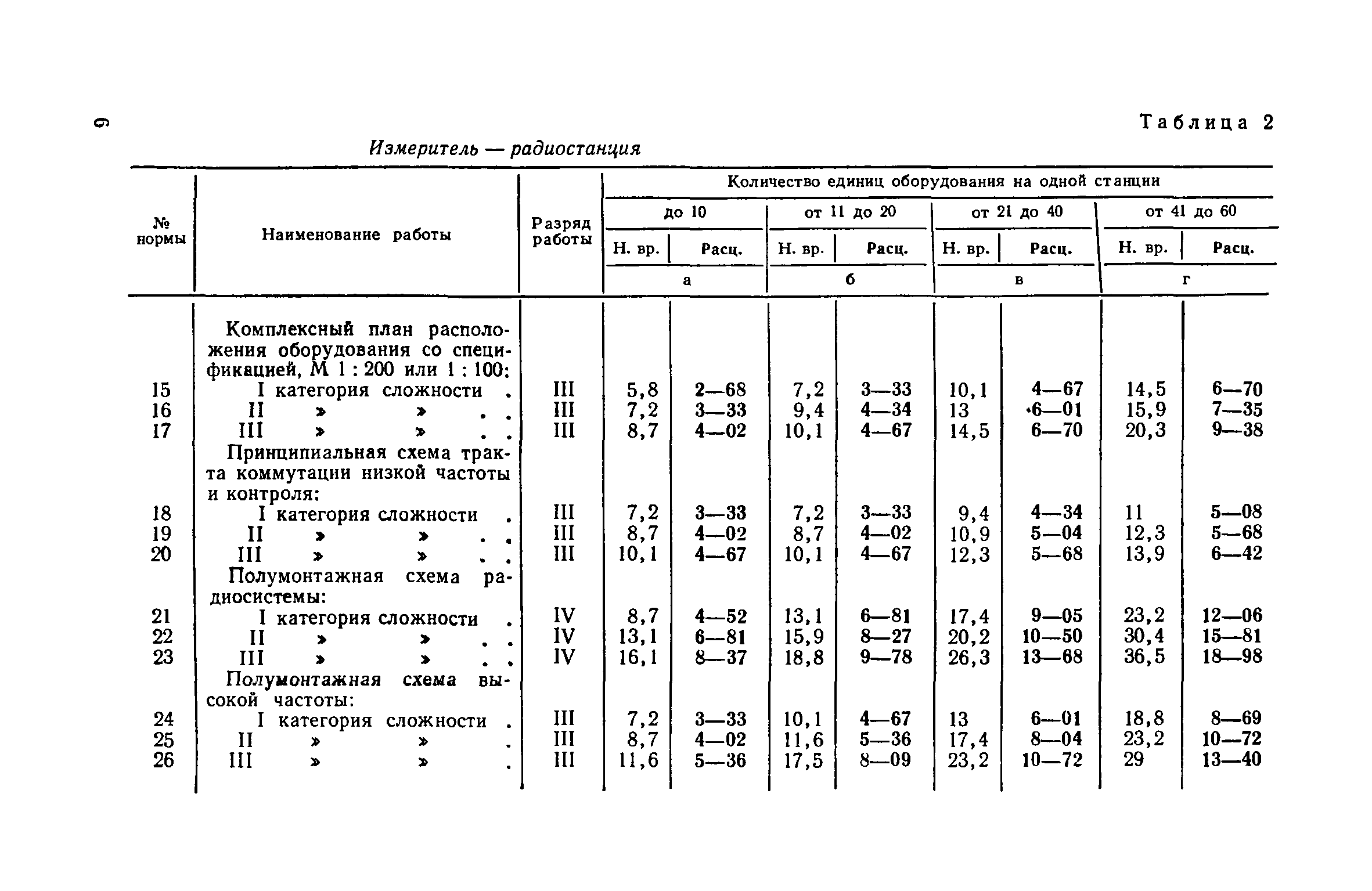 ЕНВиР Часть 19