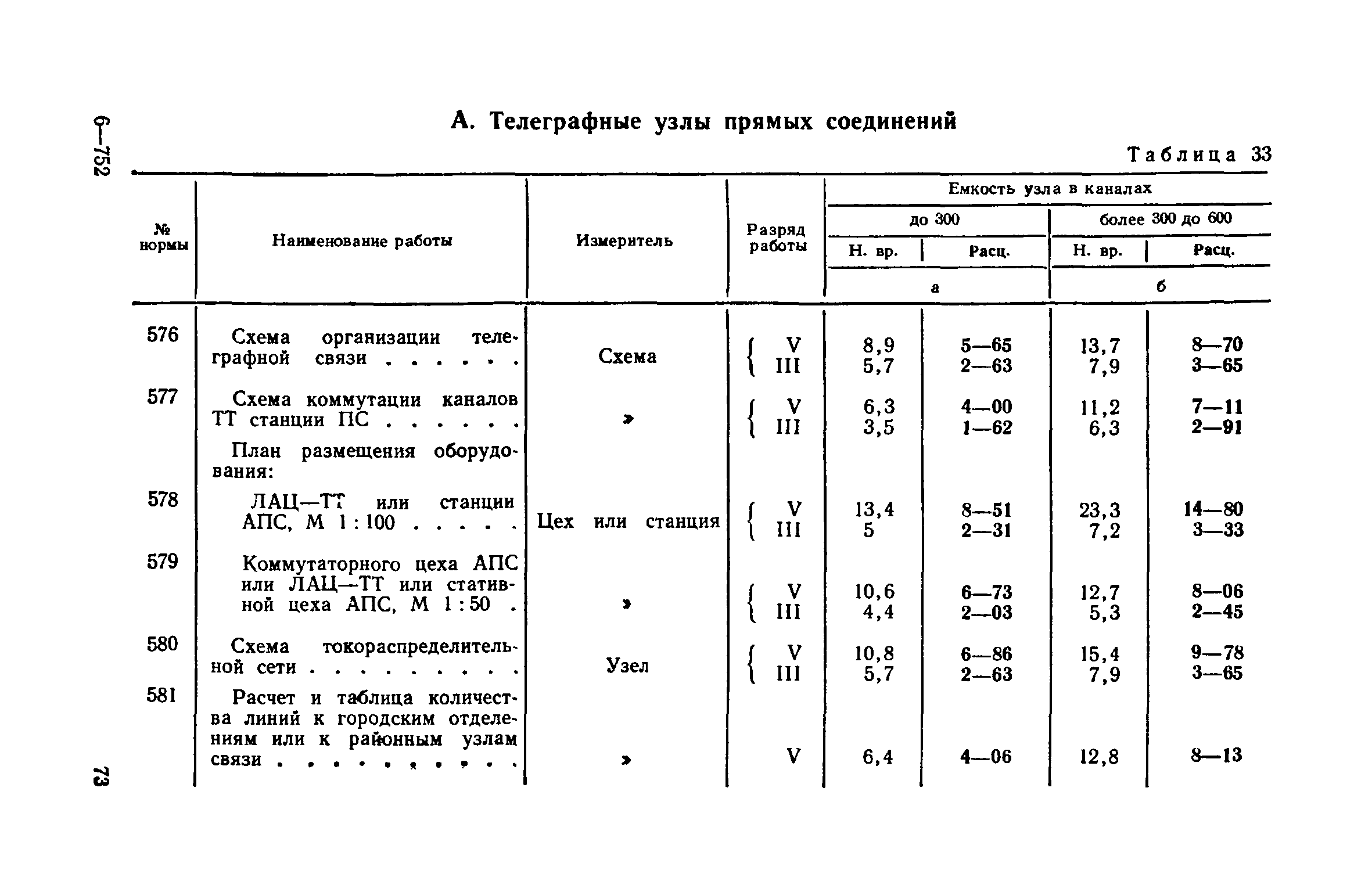 ЕНВиР Часть 19