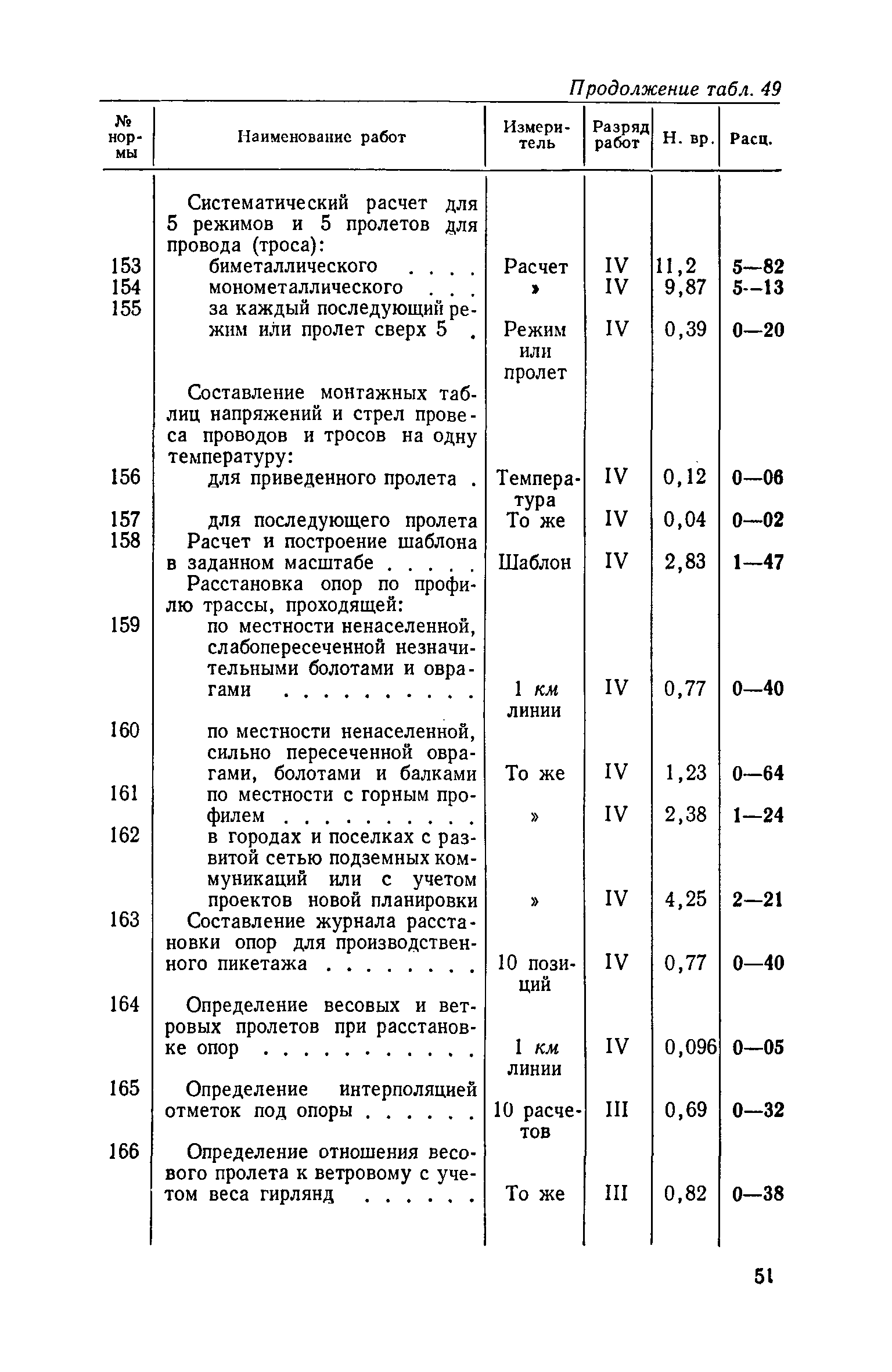 ЕНВиР Часть 18