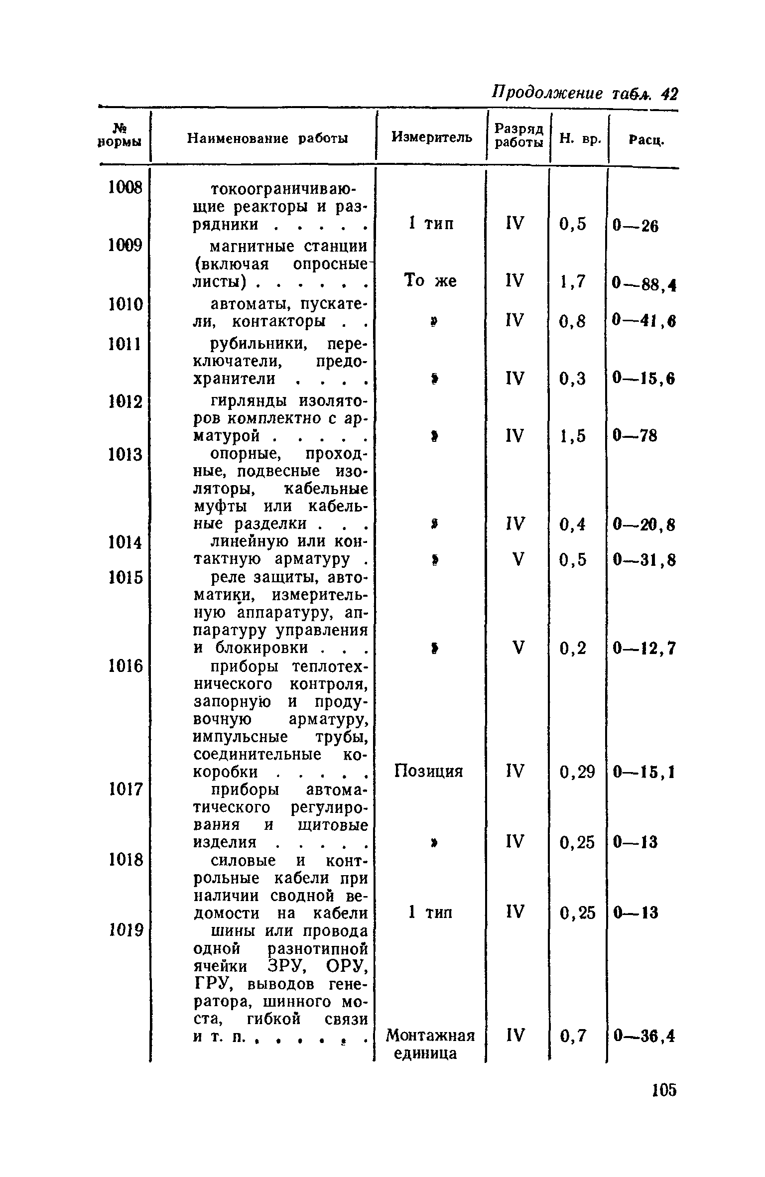 ЕНВиР Часть 16