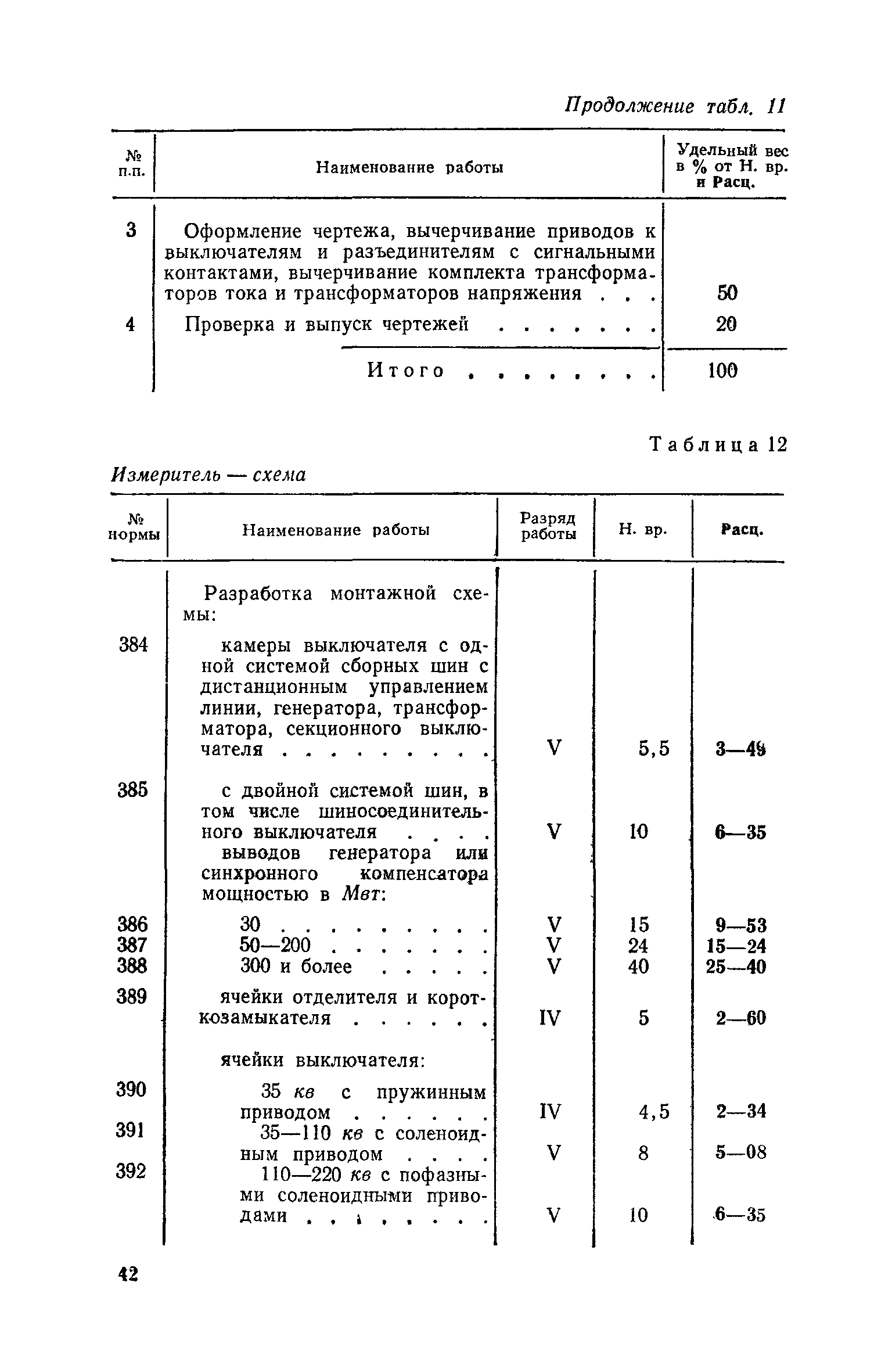 ЕНВиР Часть 16