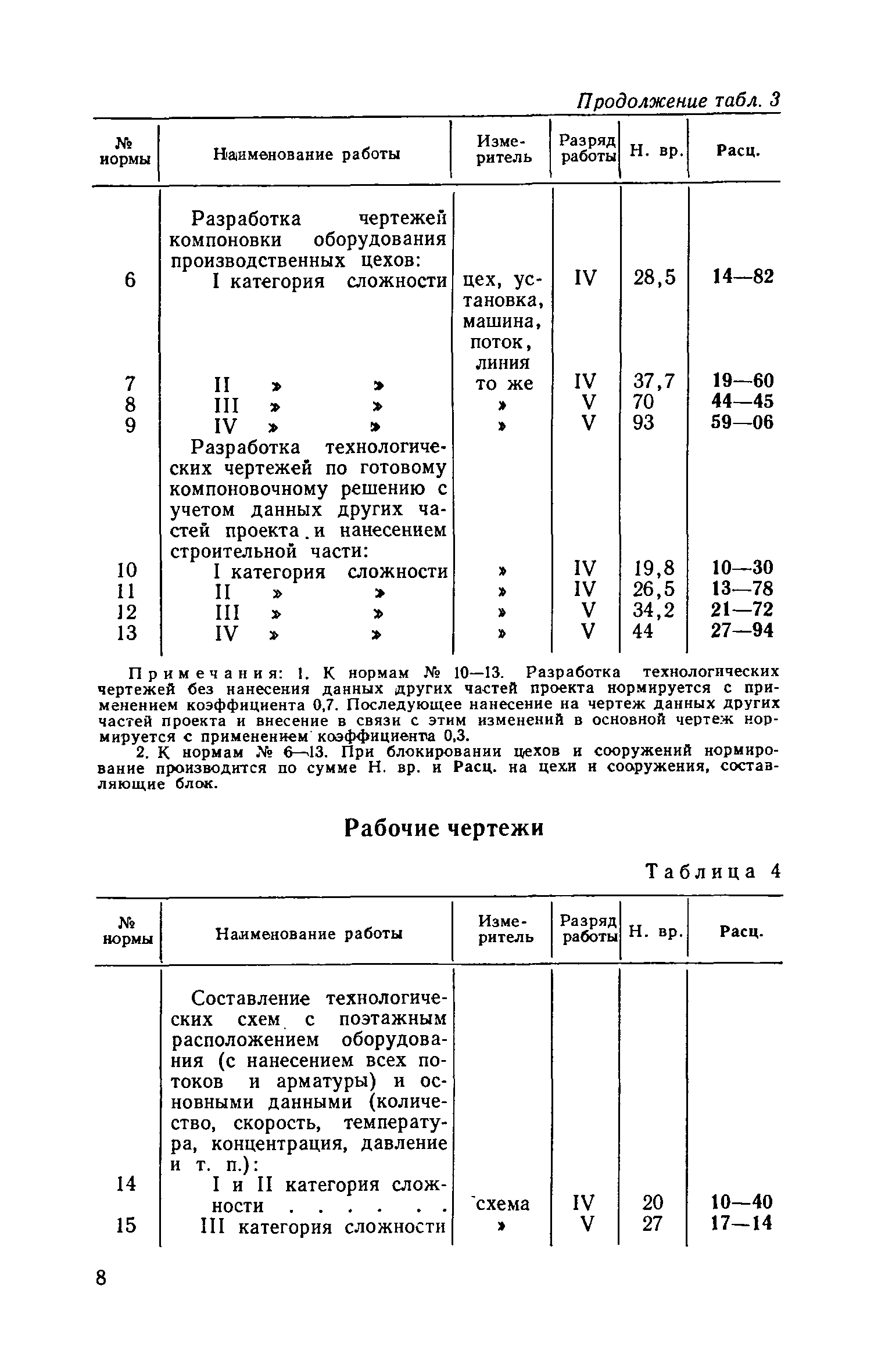 ЕНВиР Часть 14