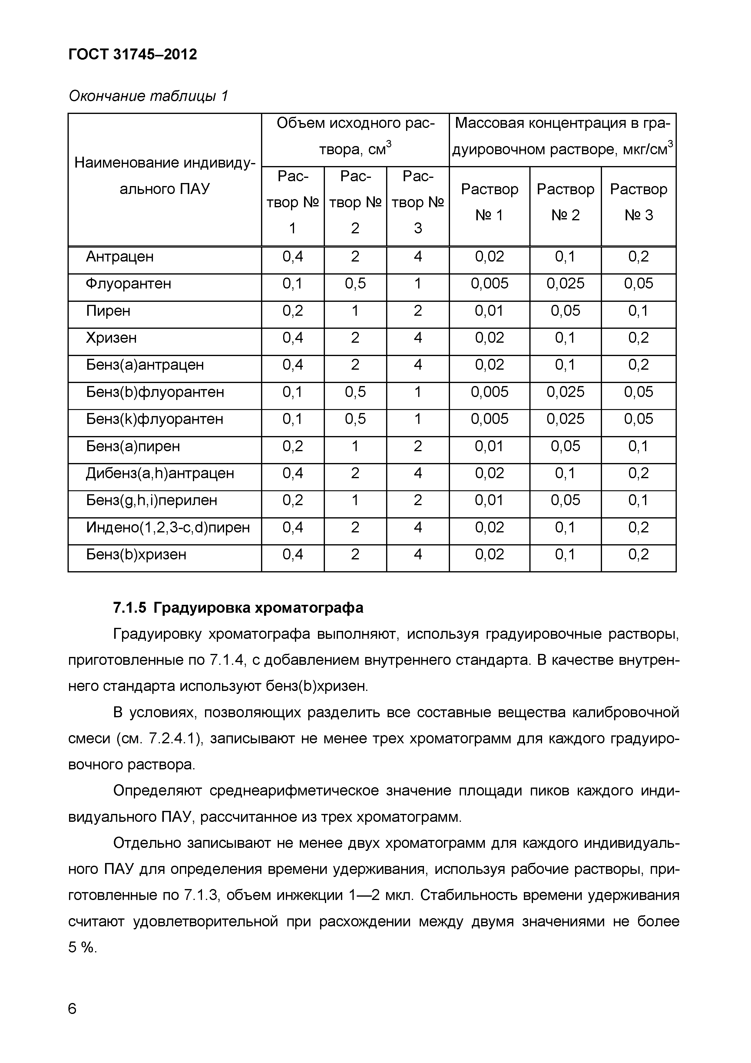 ГОСТ 31745-2012