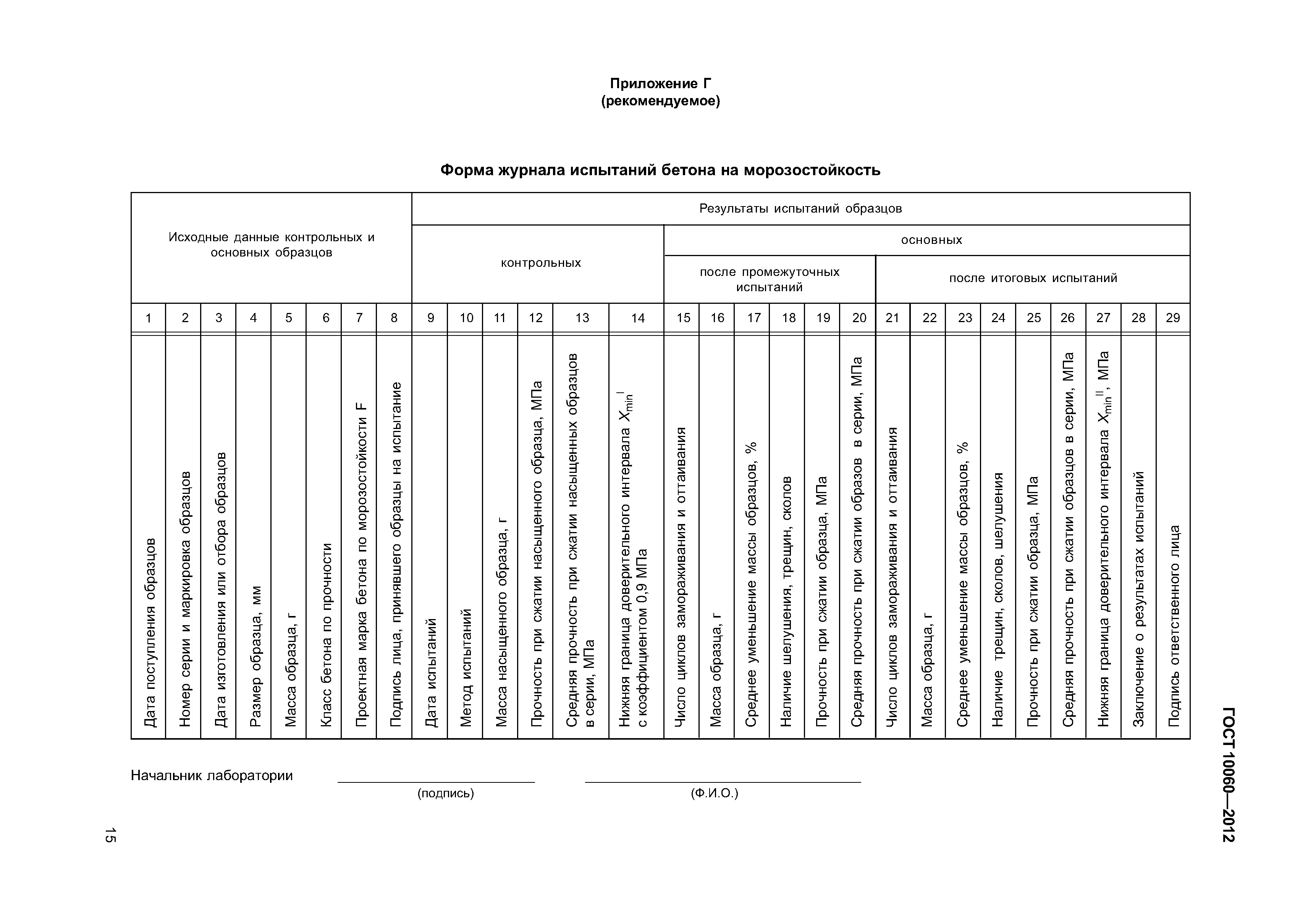 ГОСТ 10060-2012